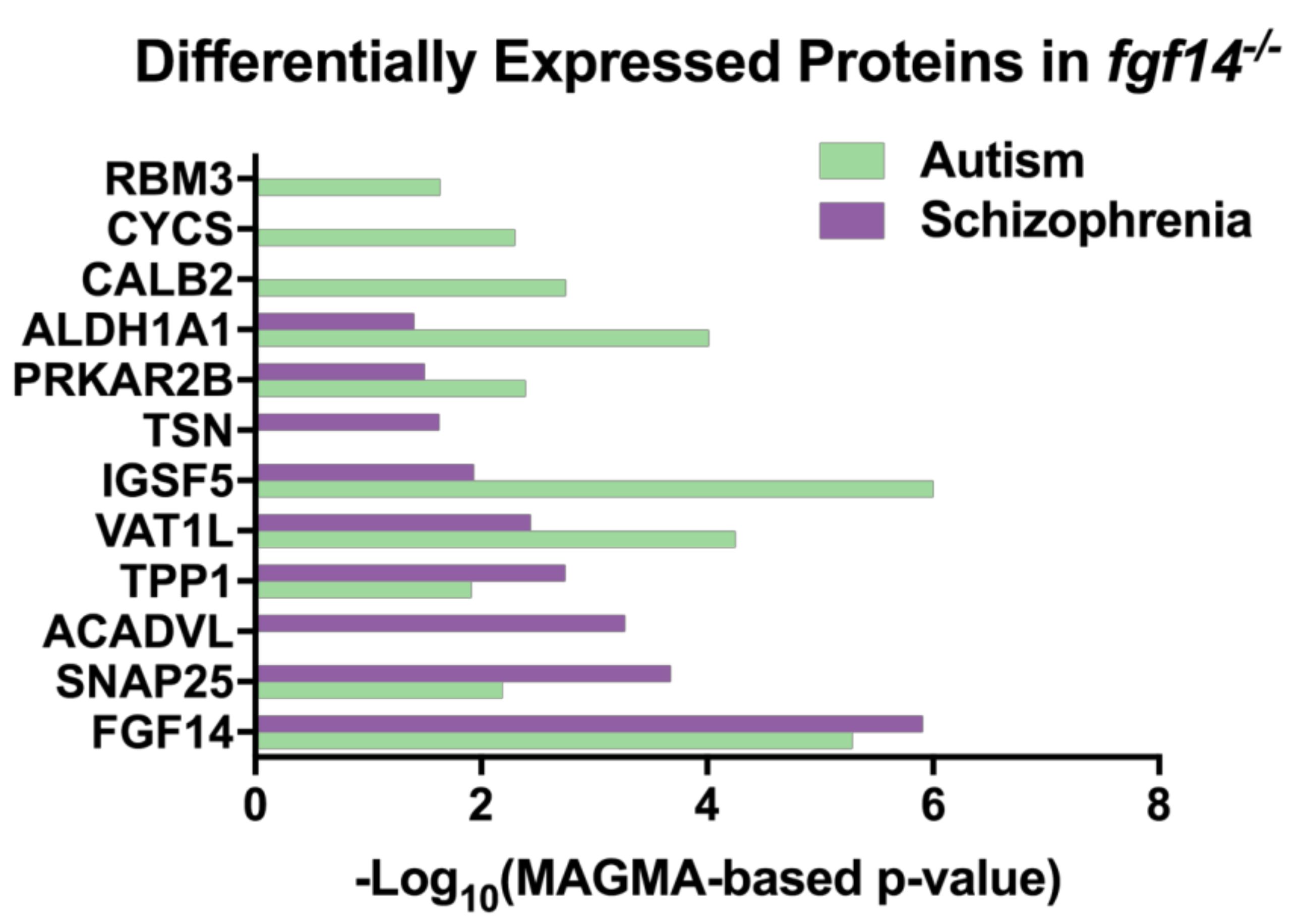 Proteomes 07 00005 g004