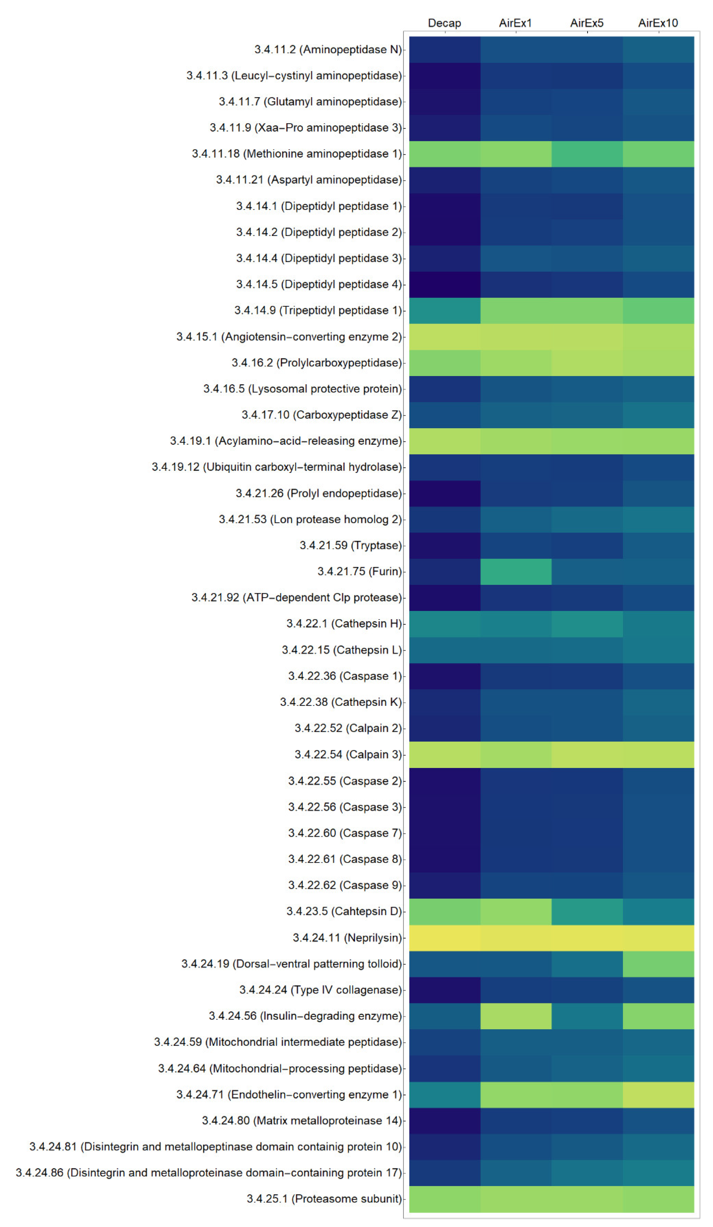Proteomes 07 00006 g002