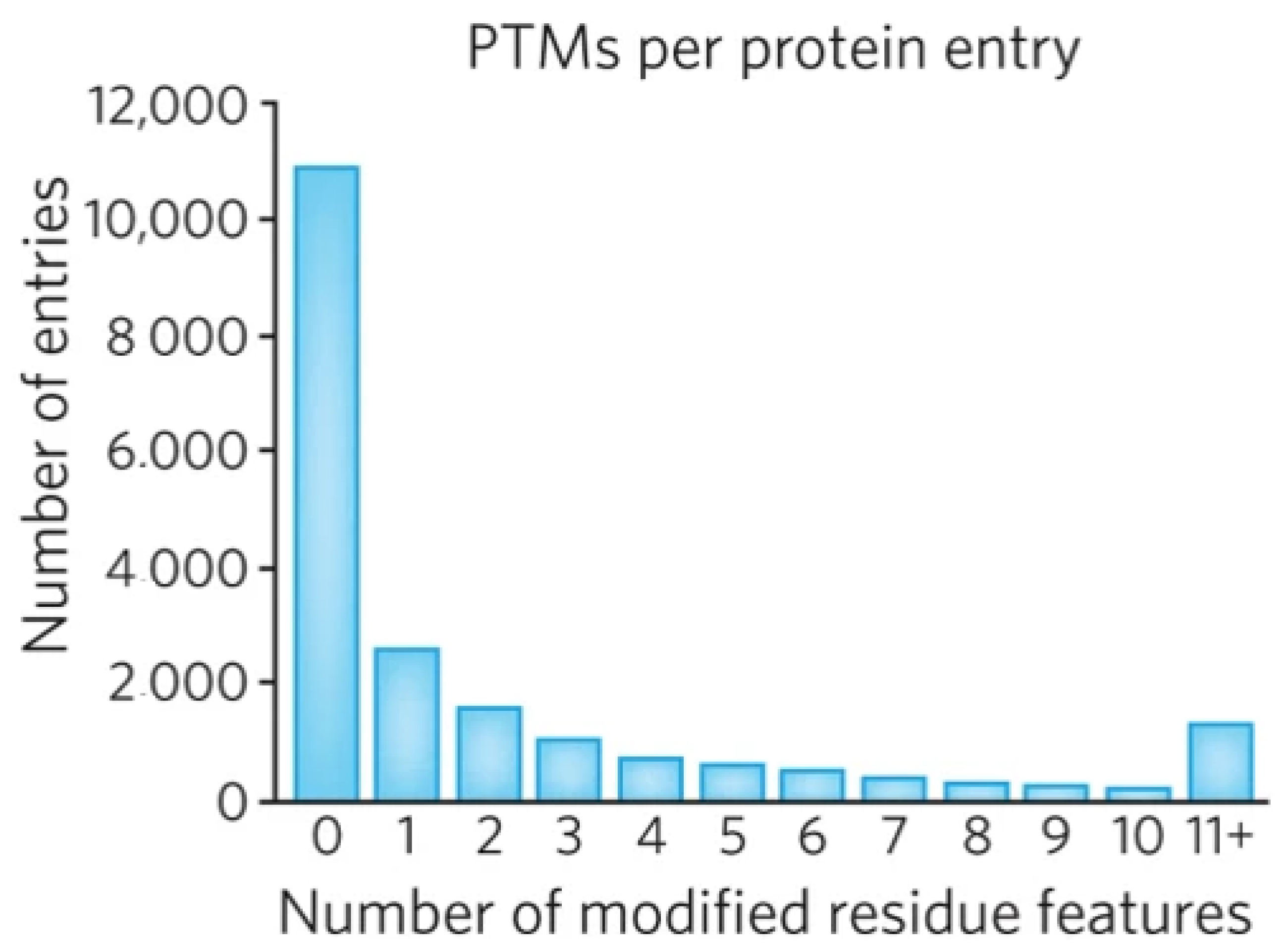 Proteomes 12 00015 g006