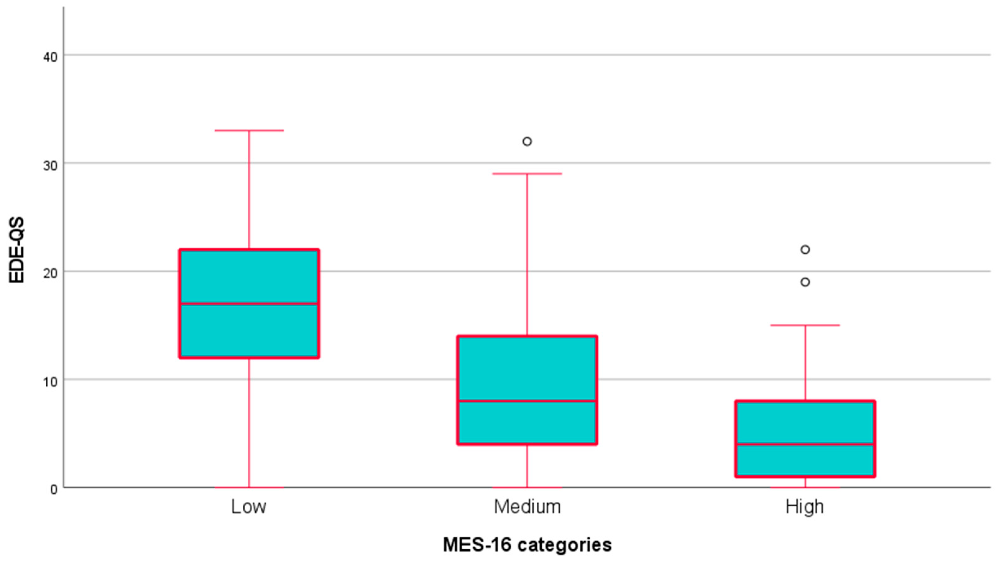Psychiatryint 05 00003 g001