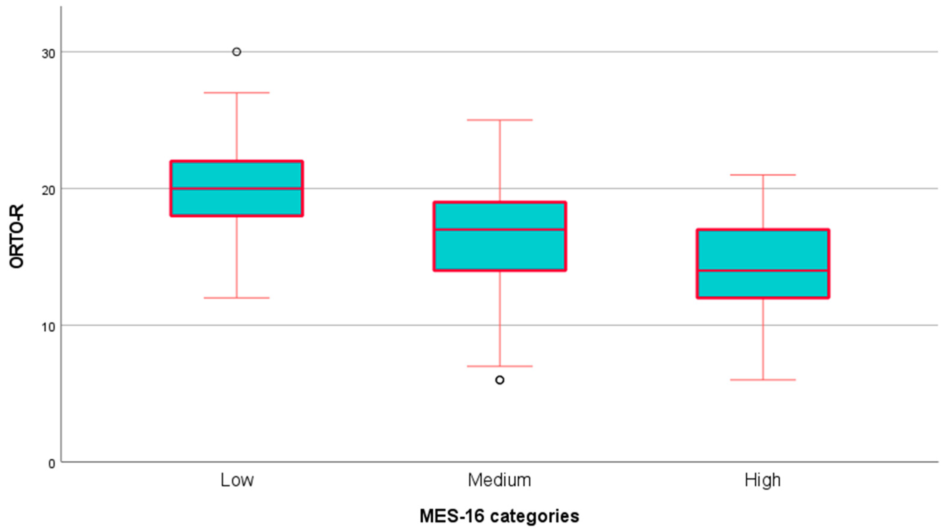 Psychiatryint 05 00003 g002