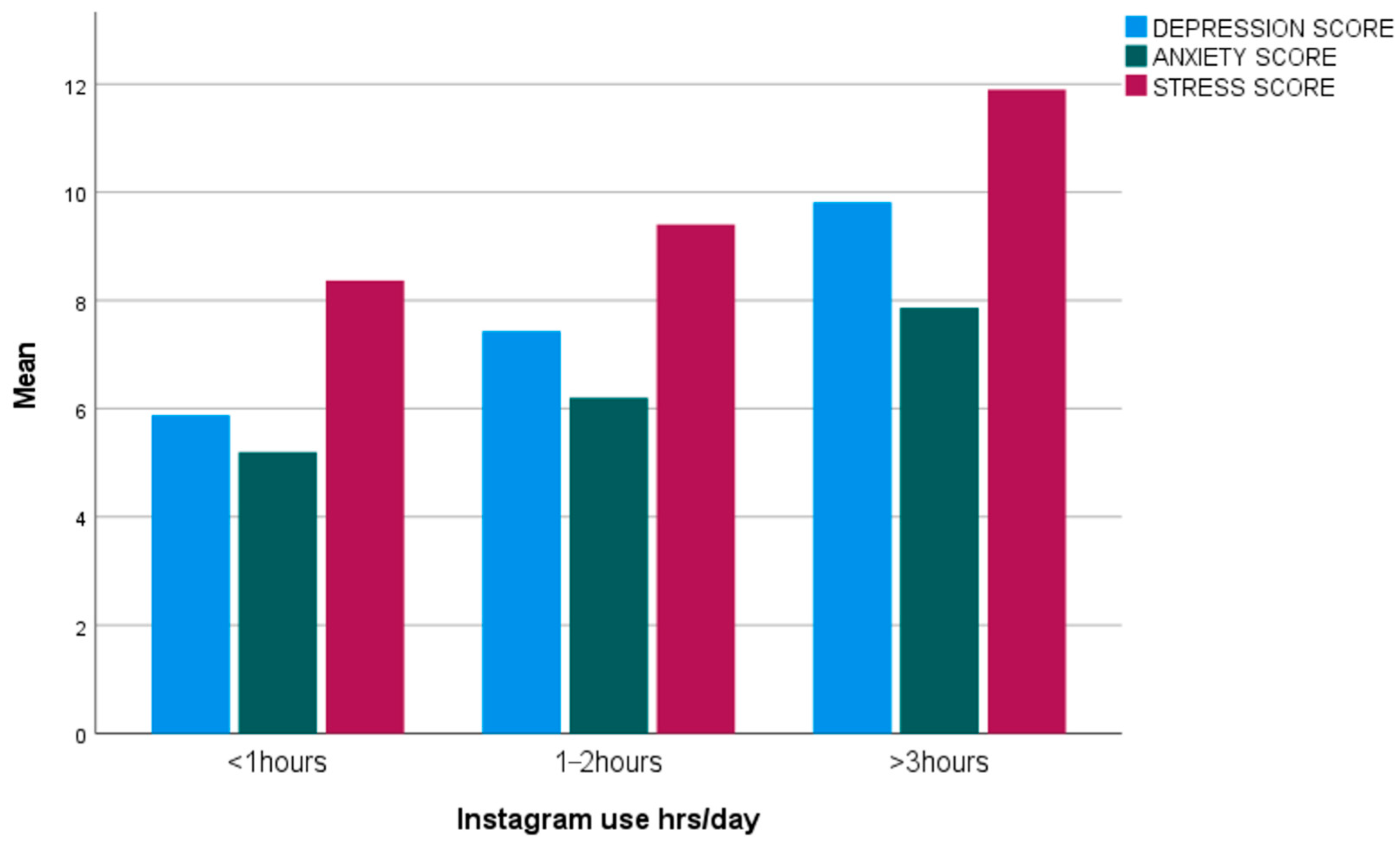 Psychiatryint 05 00003 g003