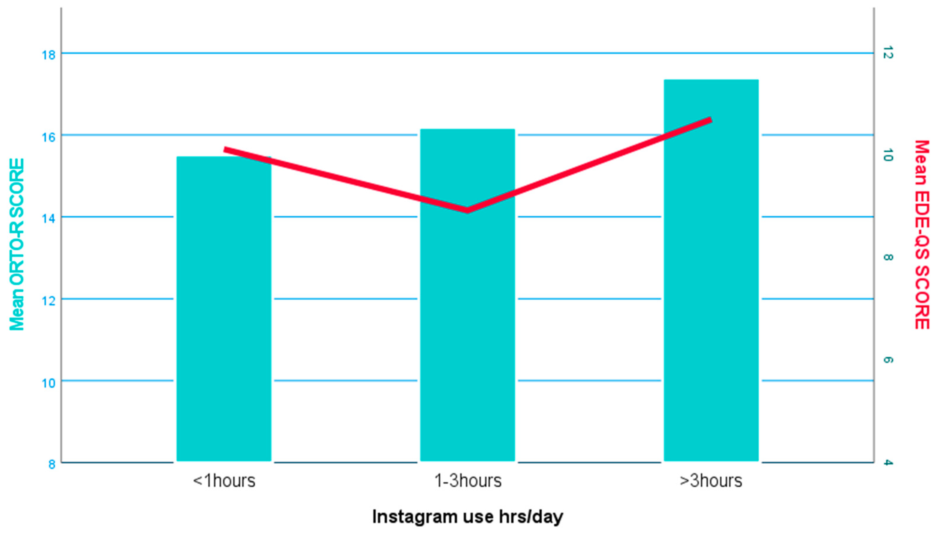 Psychiatryint 05 00003 g004