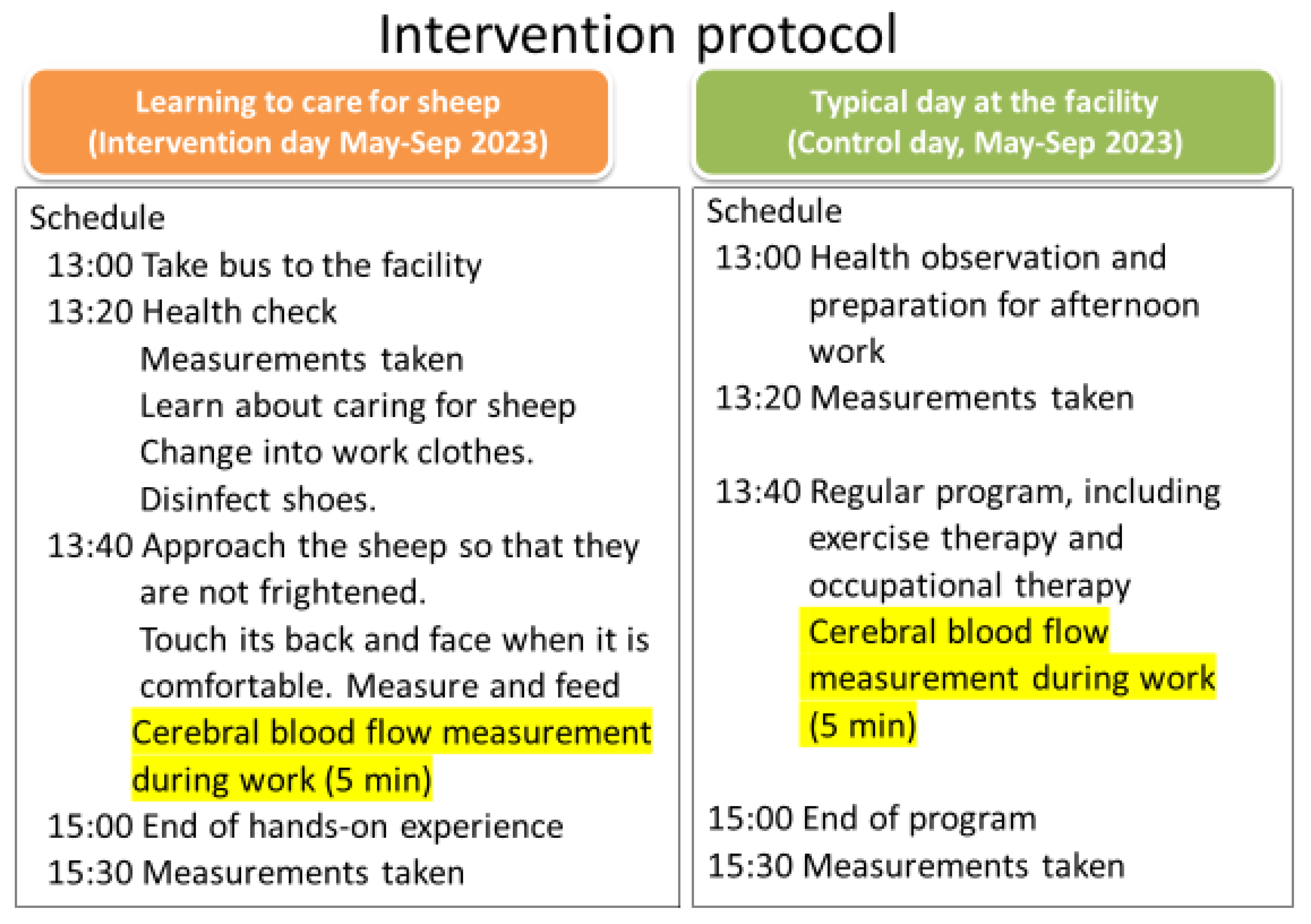 Psychiatryint 05 00010 g002 Psychiatryint 05 00010 g002