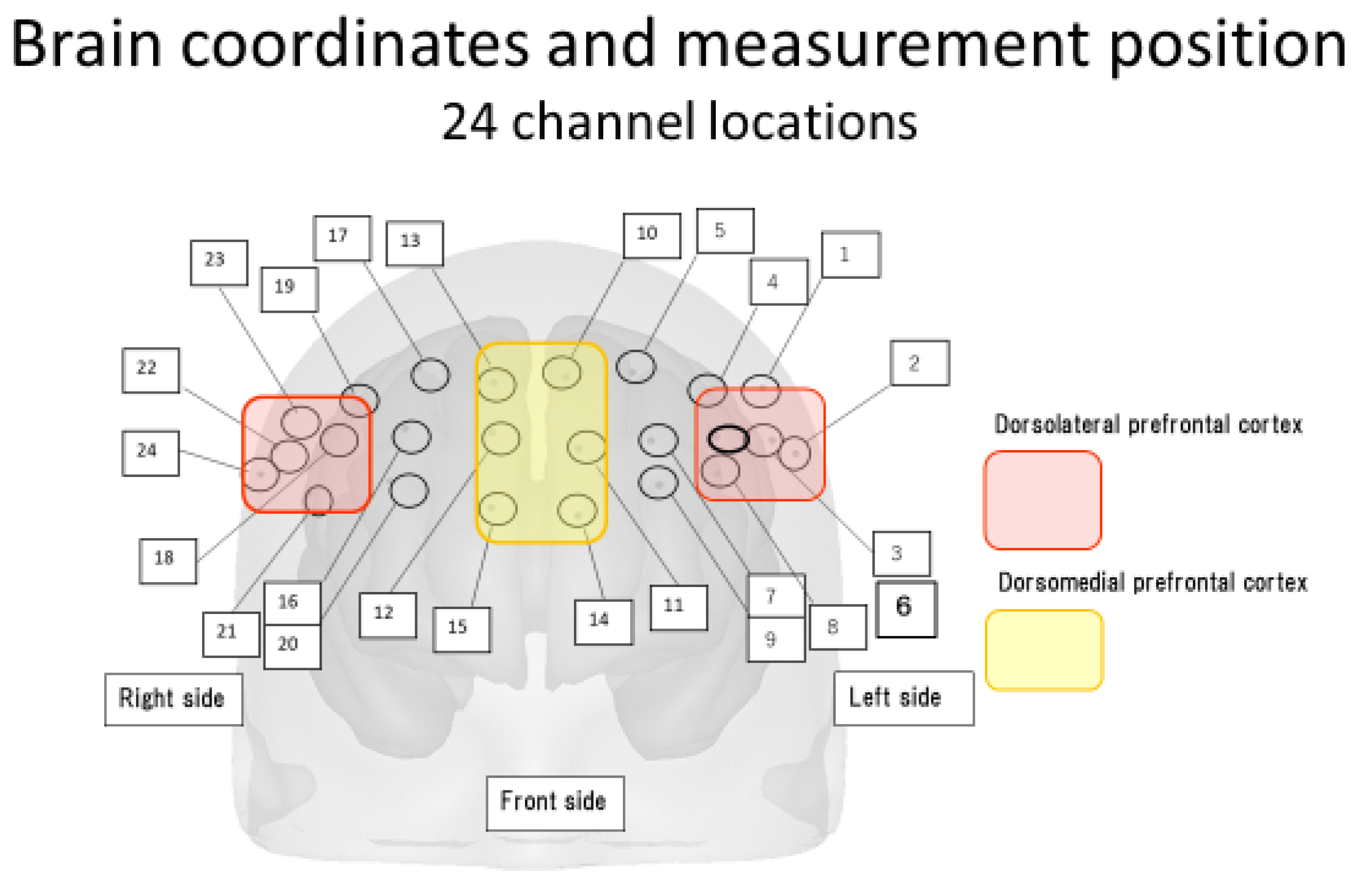 Psychiatryint 05 00010 g003 Psychiatryint 05 00010 g003
