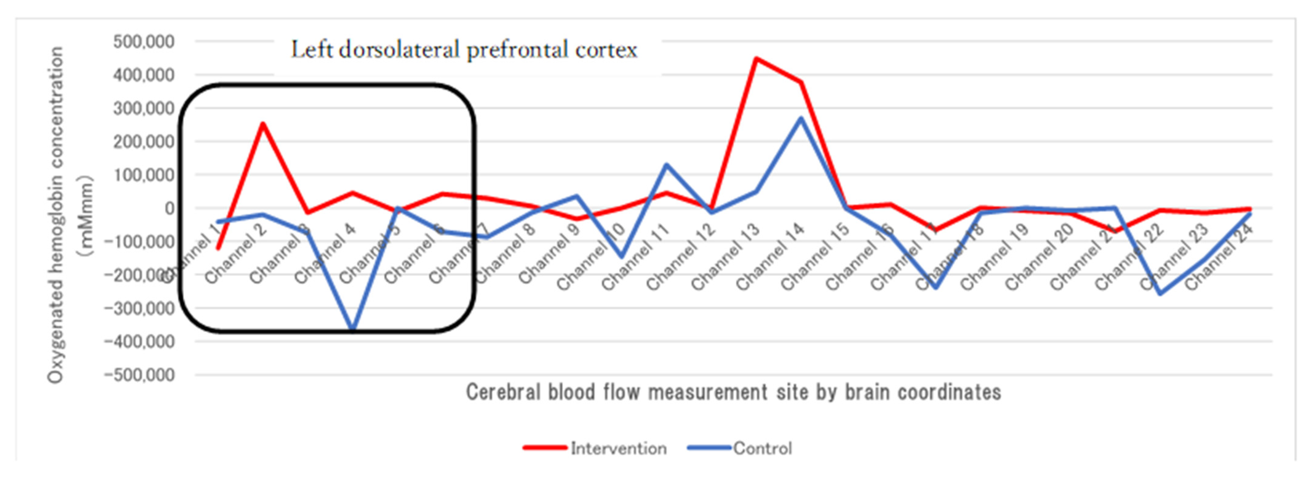 Psychiatryint 05 00010 g006 Psychiatryint 05 00010 g006