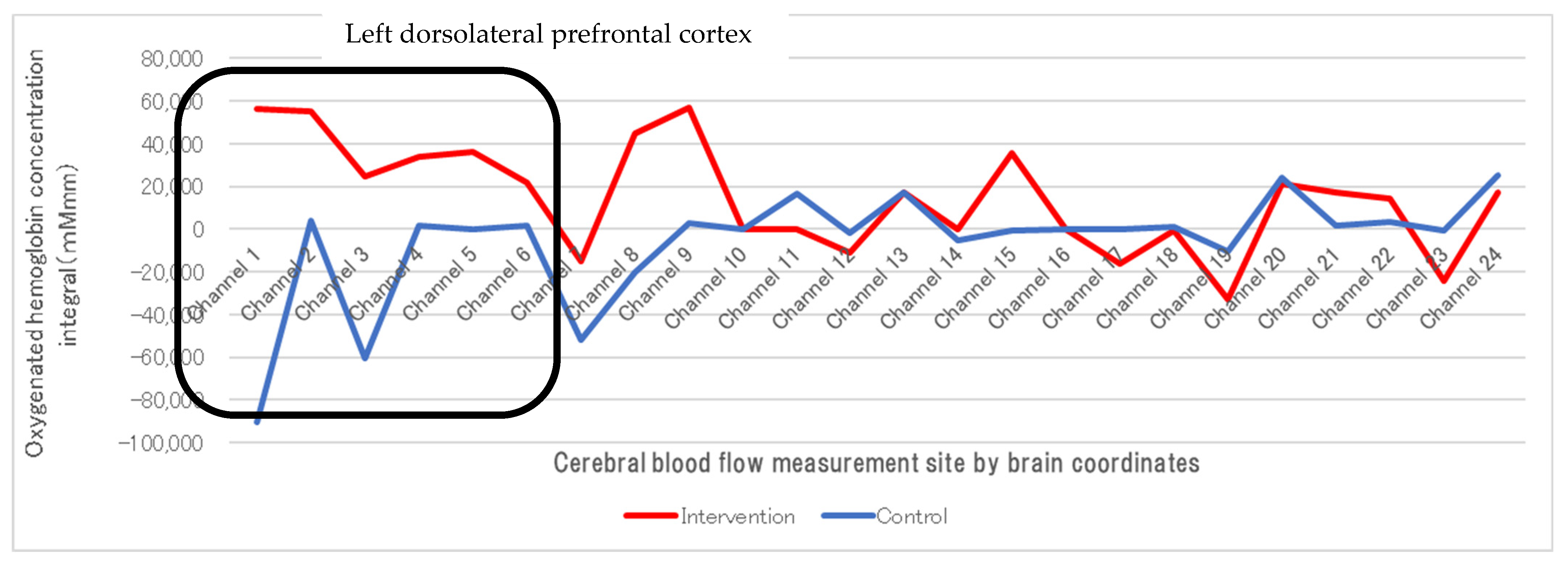 Psychiatryint 05 00010 g008 Psychiatryint 05 00010 g008