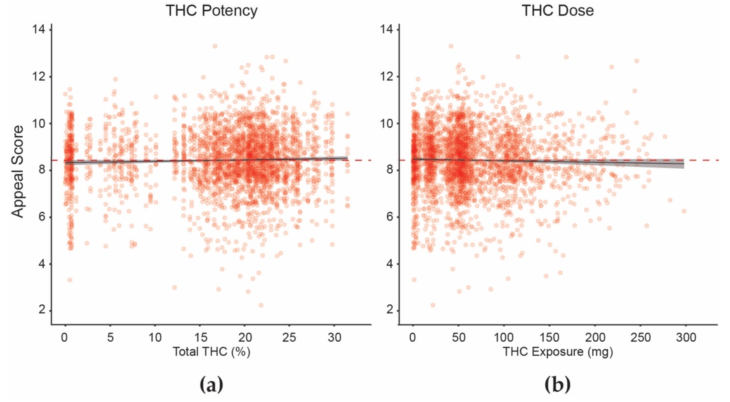 Psychoactives 01 00008 g004 Psychoactives 01 00008 g004