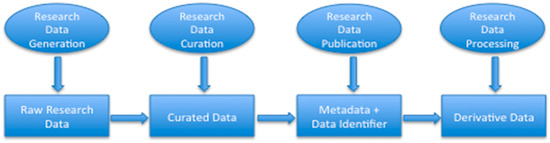White Paper on Research Data Service Discoverability White Paper on Research Data Service Discoverability