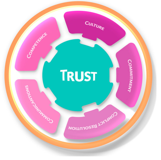 A Trust Framework for Online Research Data Services A Trust Framework for Online Research Data Services