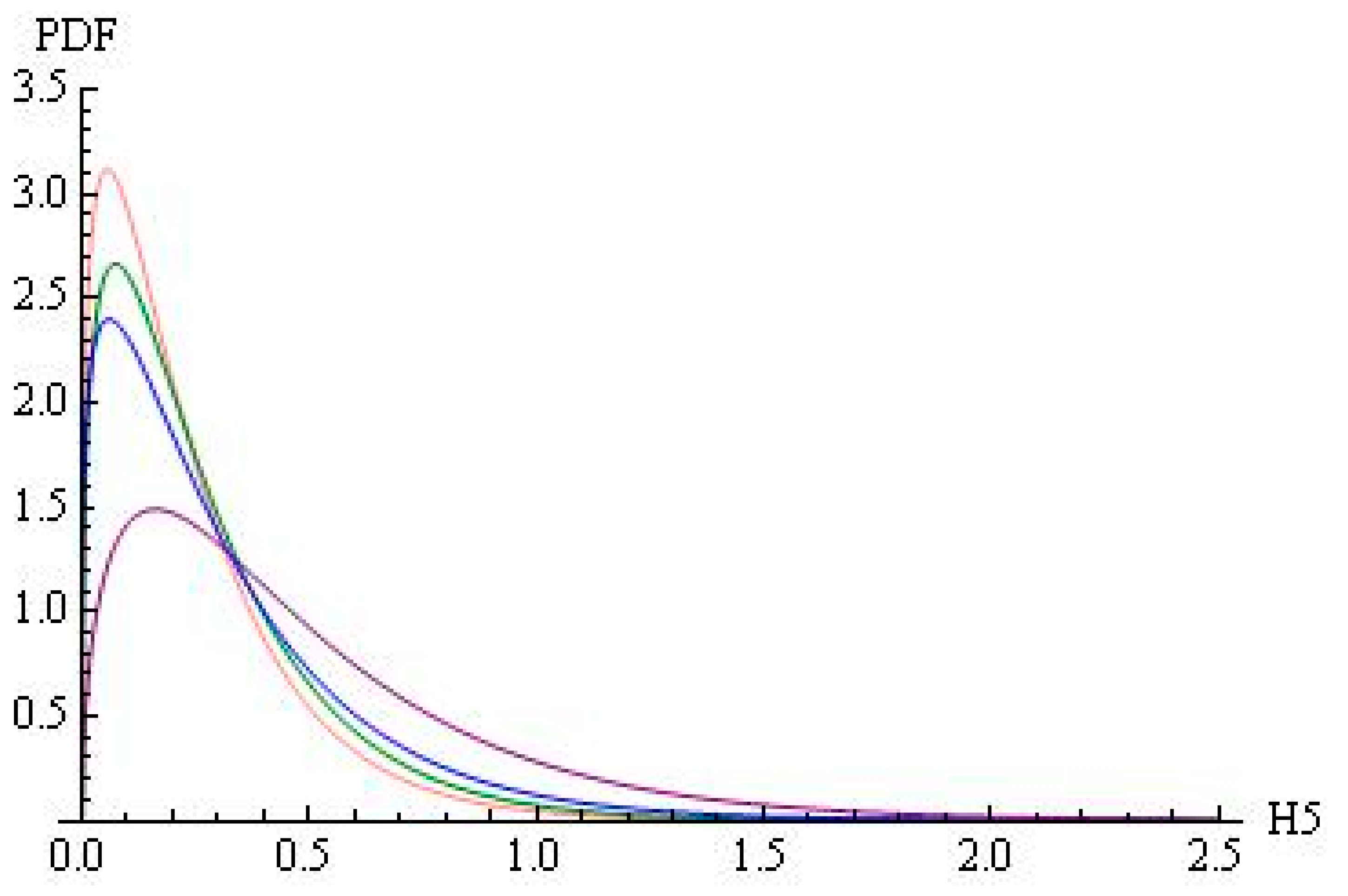 Publications 12 00012 g004