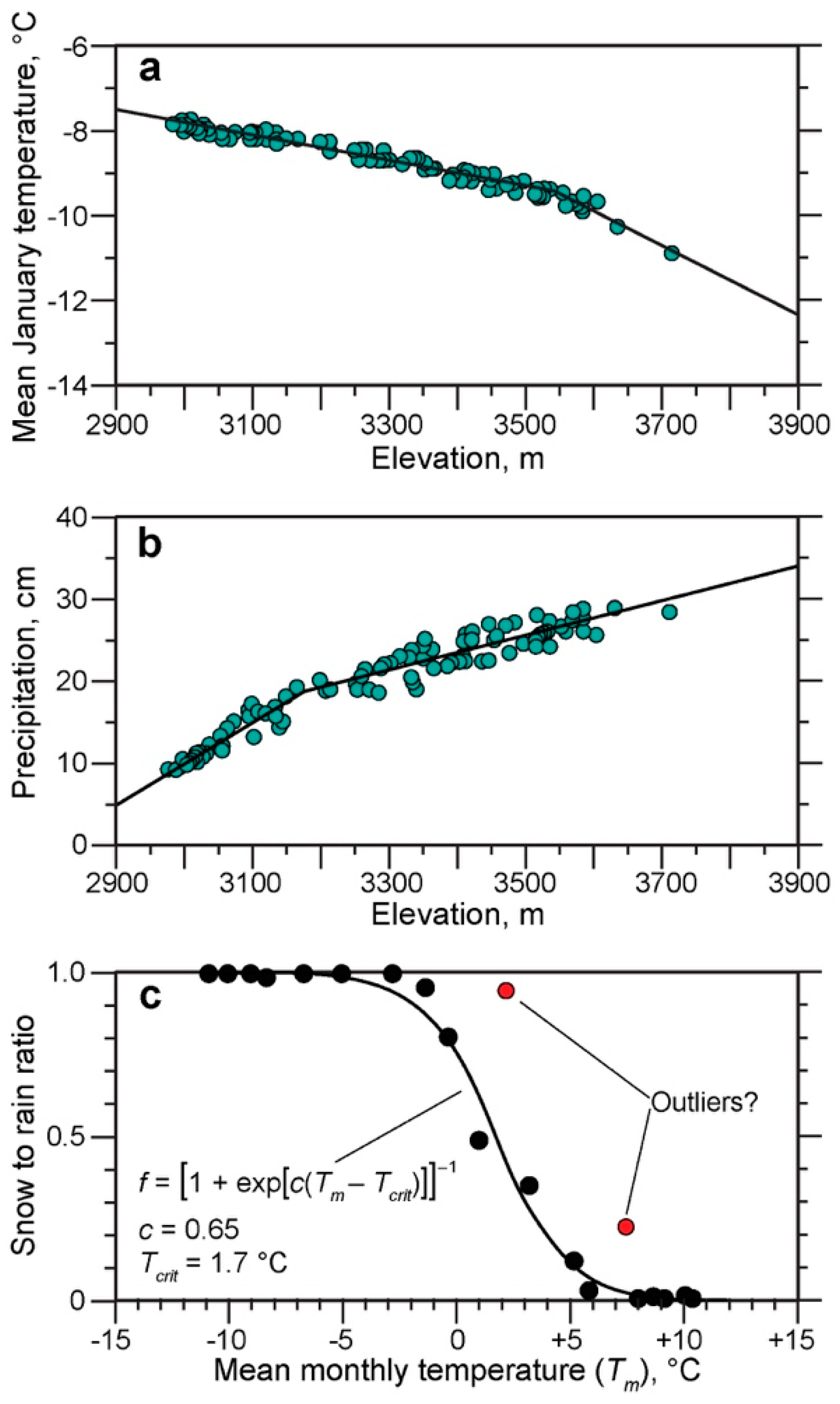 Quaternary 02 00036 g003 Quaternary 02 00036 g003