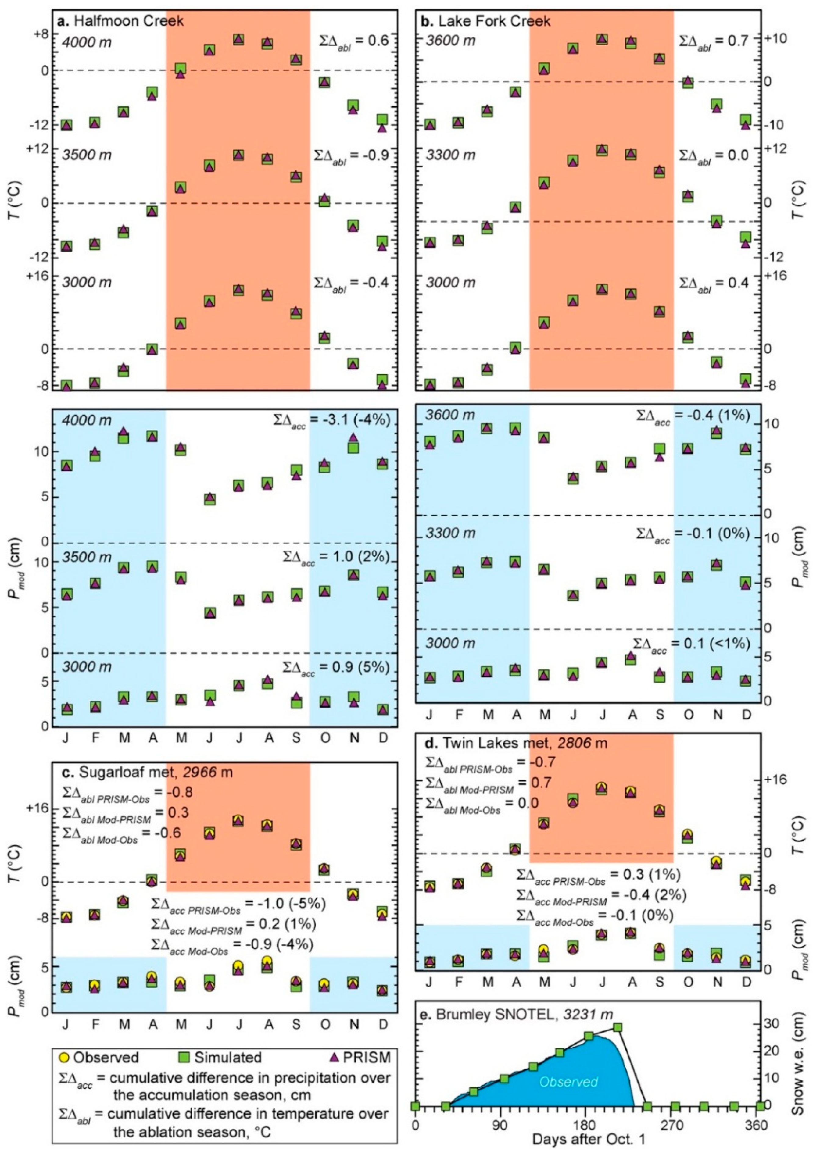 Quaternary 02 00036 g004 Quaternary 02 00036 g004
