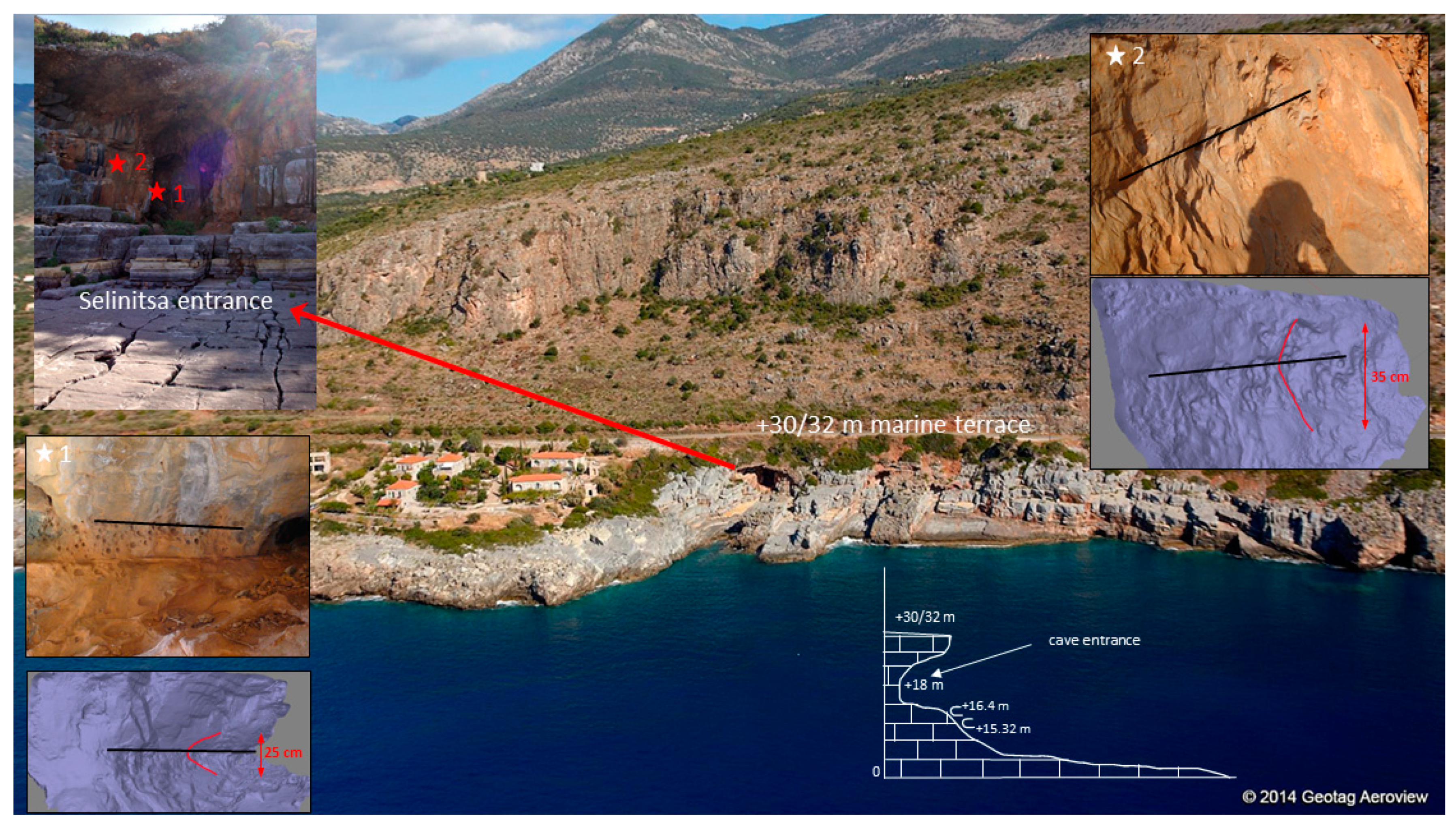 Quaternary 05 00024 g003