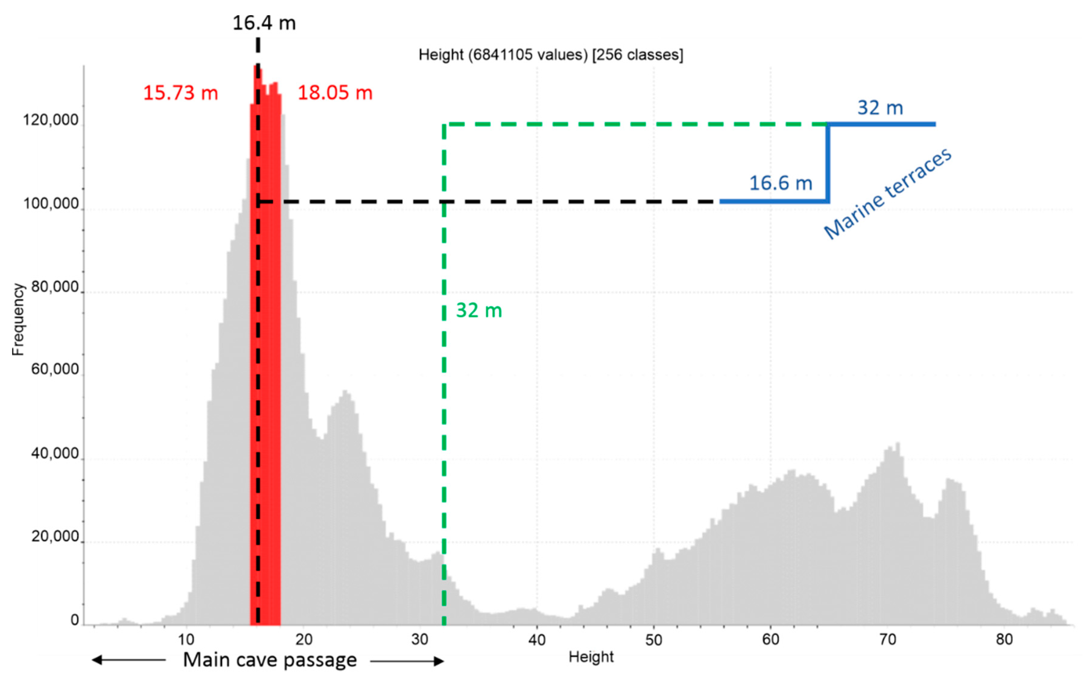 Quaternary 05 00024 g006
