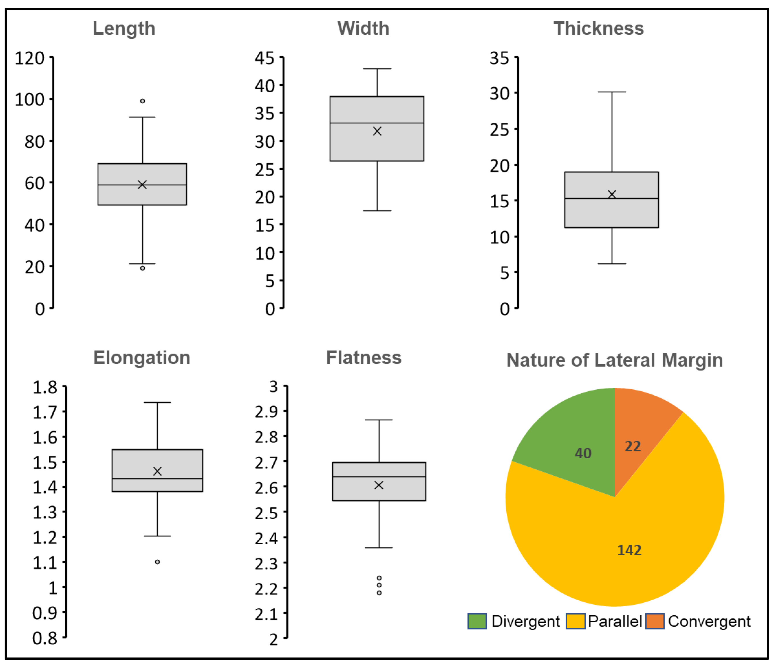 Quaternary 06 00025 g011 Quaternary 06 00025 g011