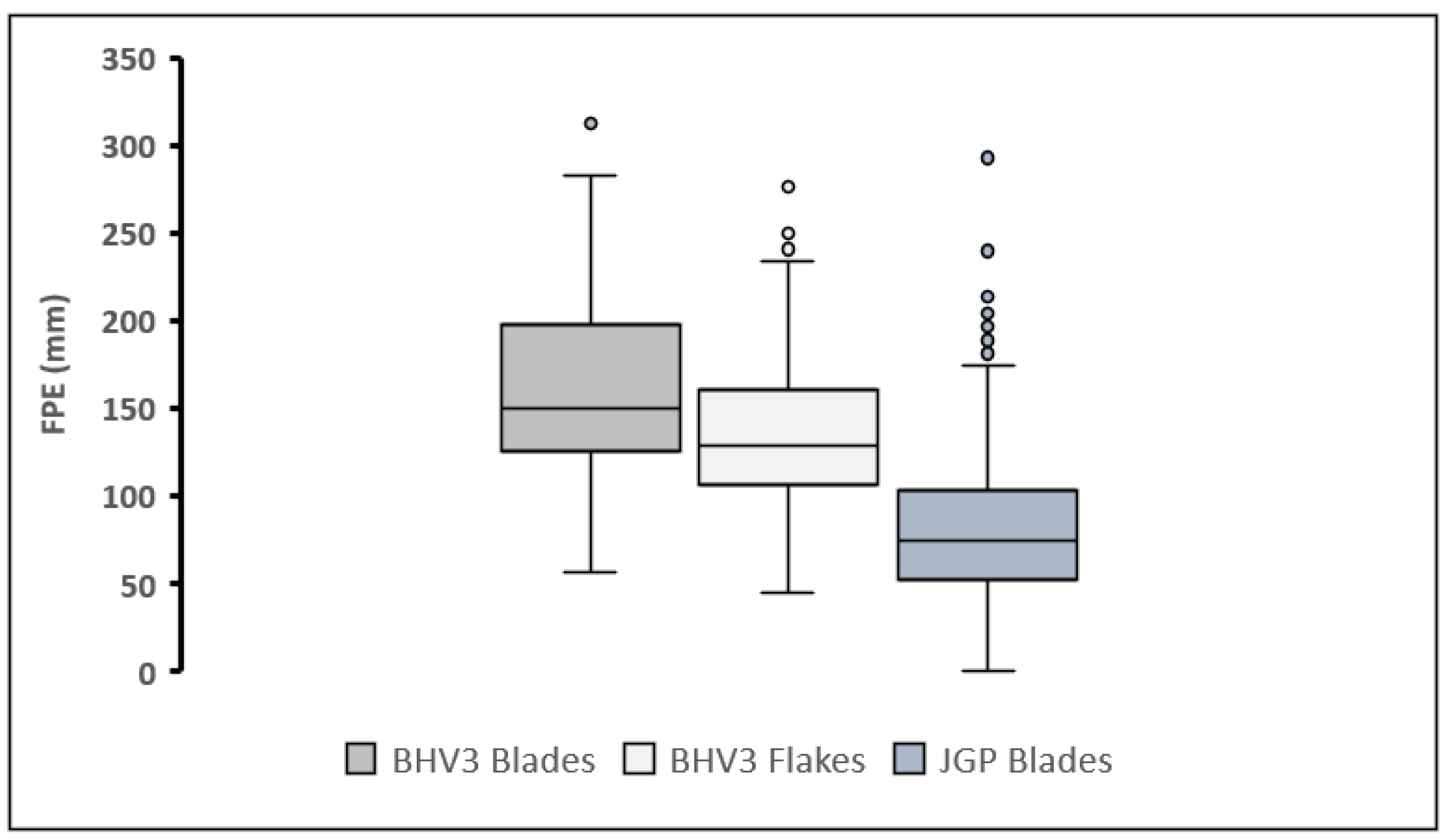 Quaternary 06 00025 g012 Quaternary 06 00025 g012