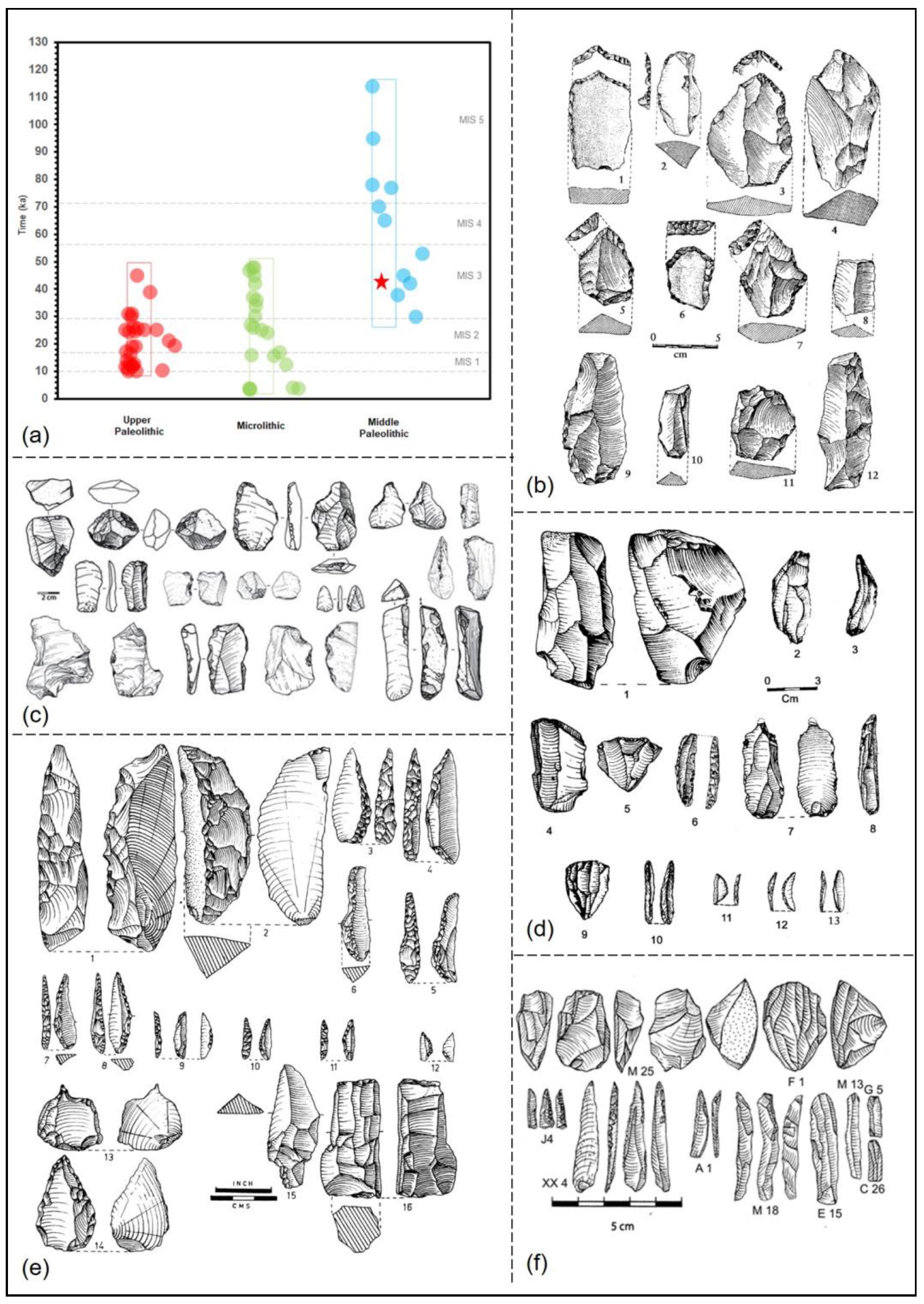 Quaternary 06 00025 g013 Quaternary 06 00025 g013