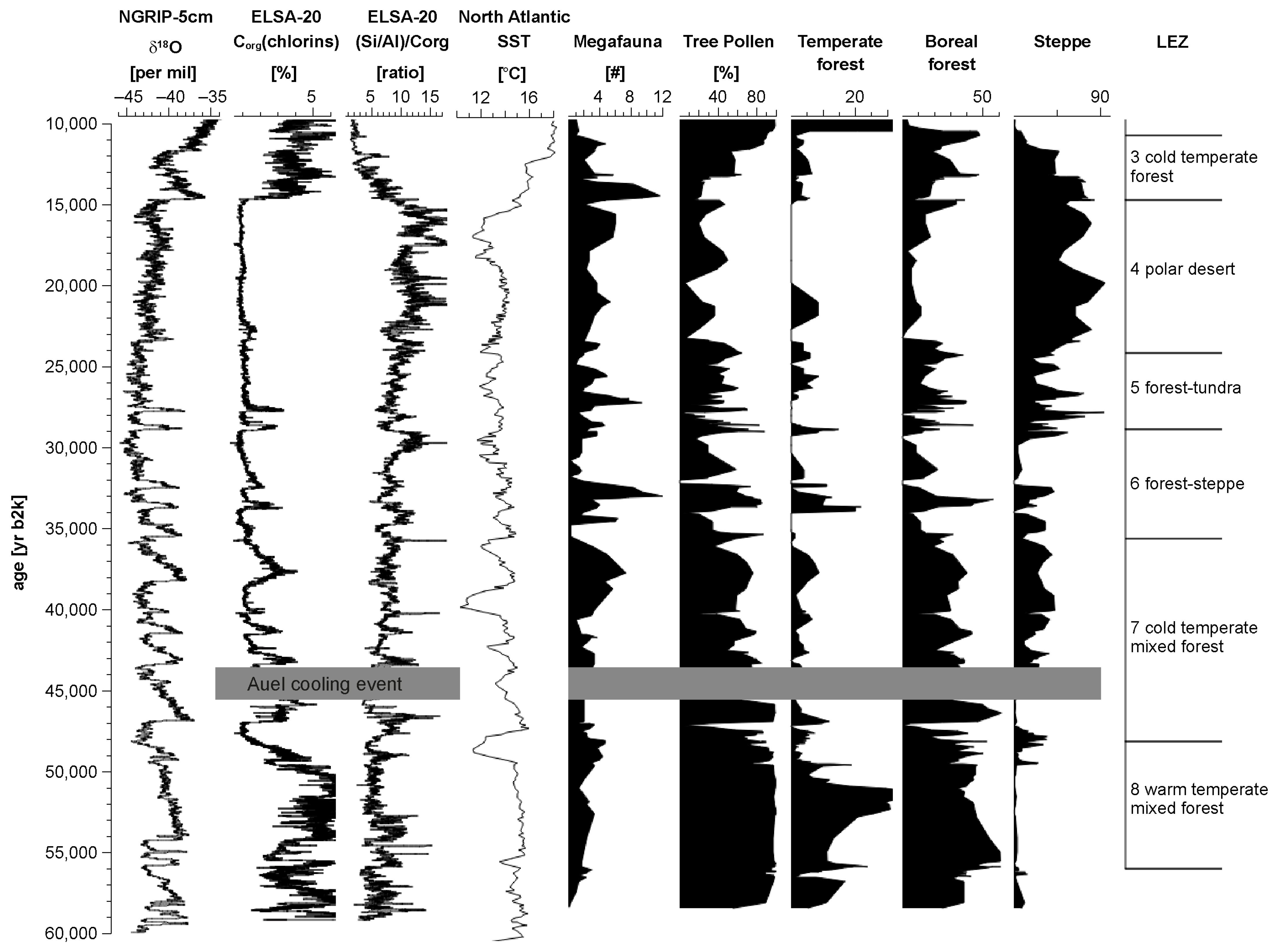 Quaternary 06 00044 g002