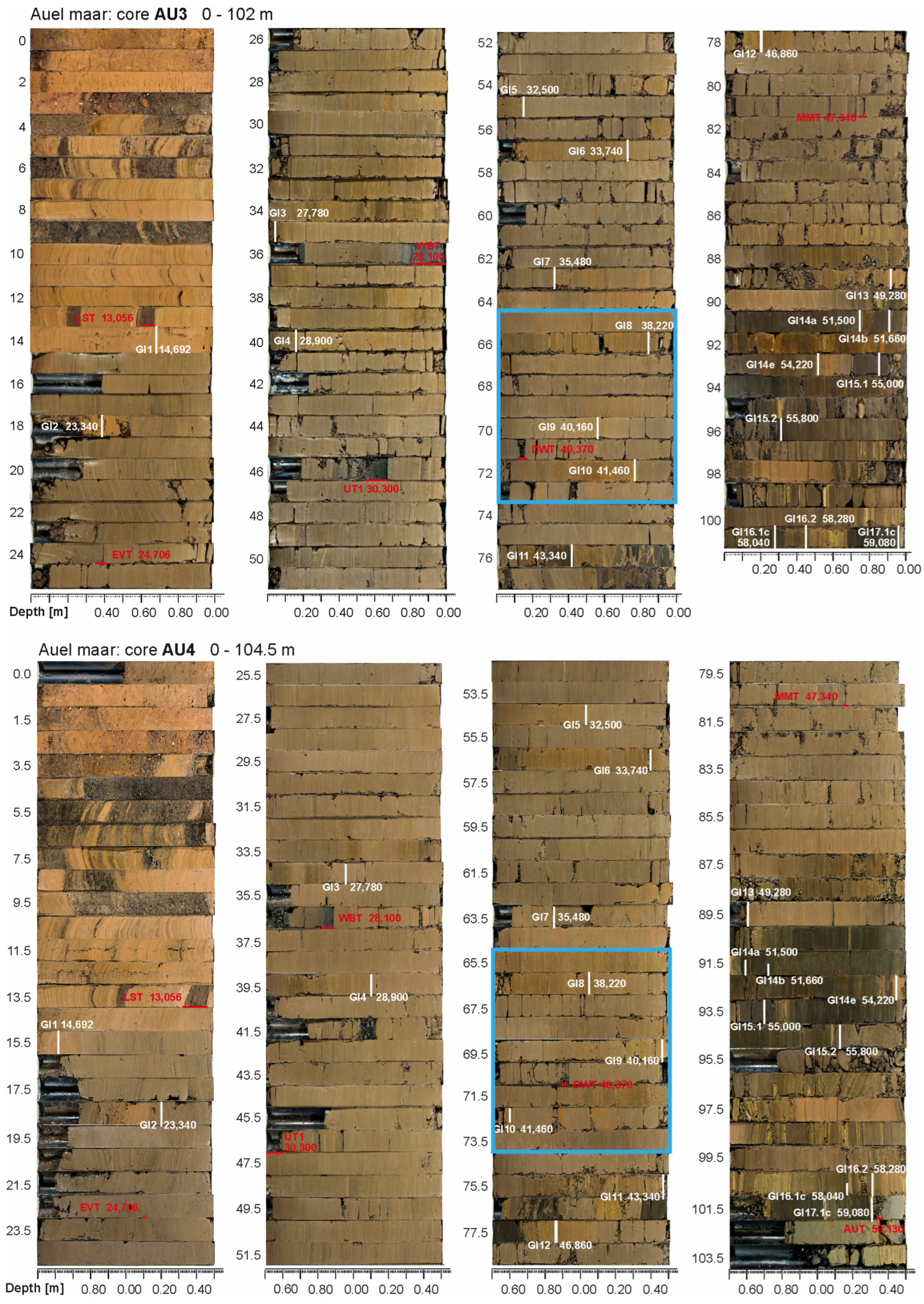 Quaternary 06 00044 g003
