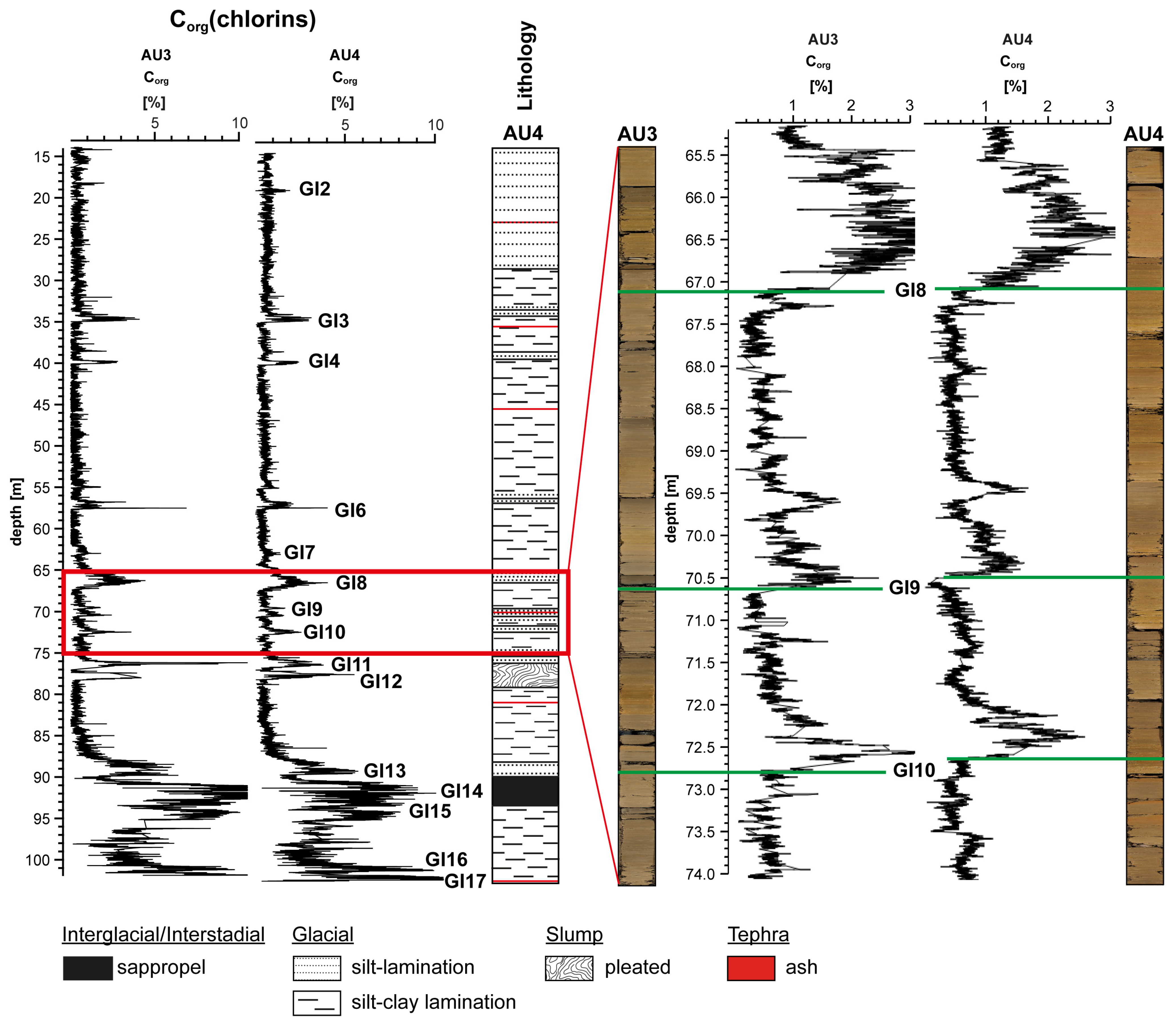 Quaternary 06 00044 g004