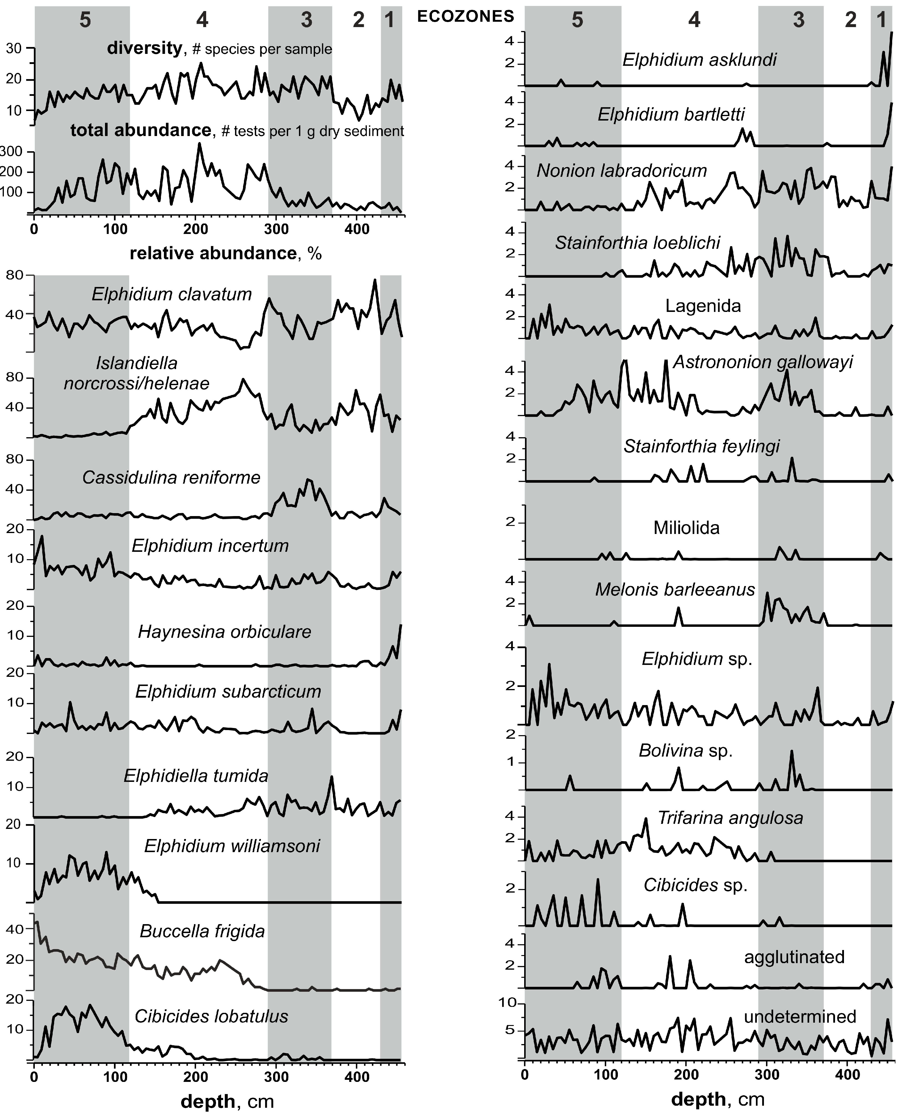 Quaternary 07 00003 g004