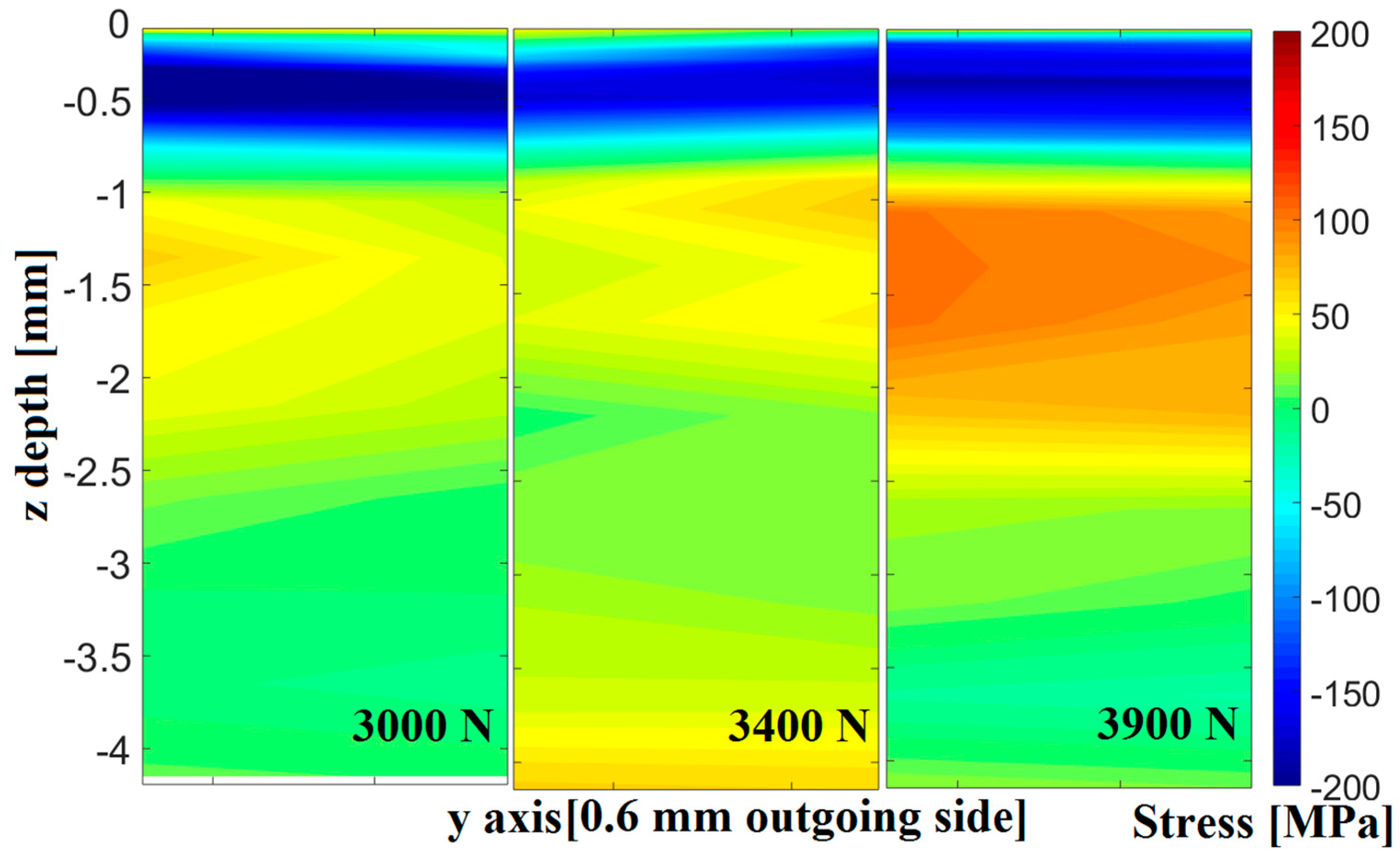 Qubs 02 00020 g005 Qubs 02 00020 g005