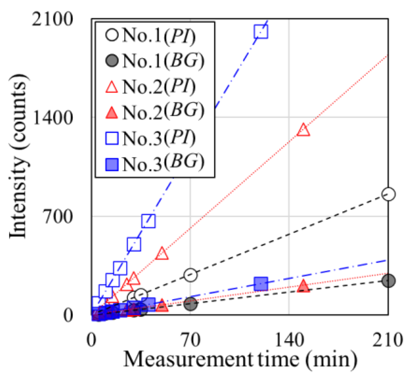 QuBS Free Full Text Accuracy Of Measuring Rebar Strain In Concrete