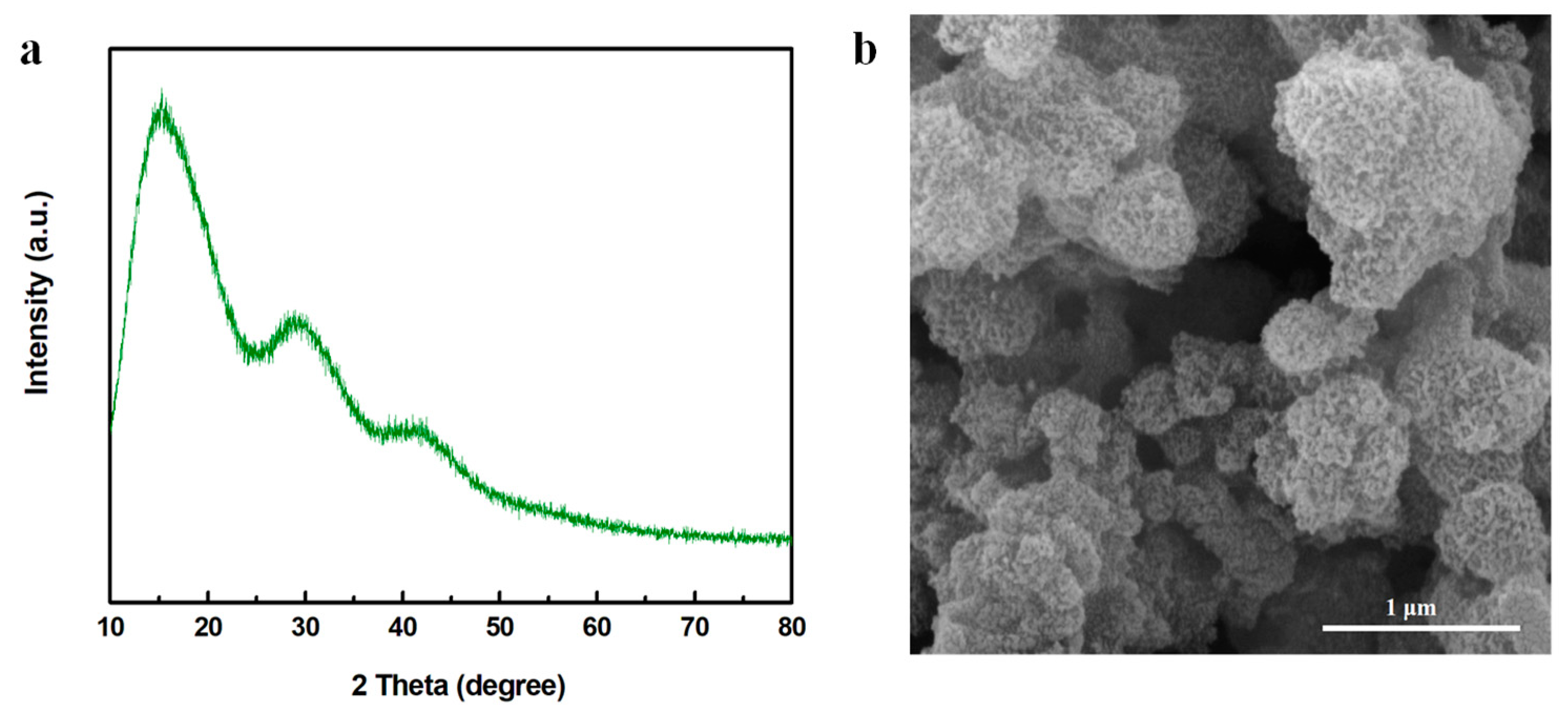 Reactions 02 00017 g003