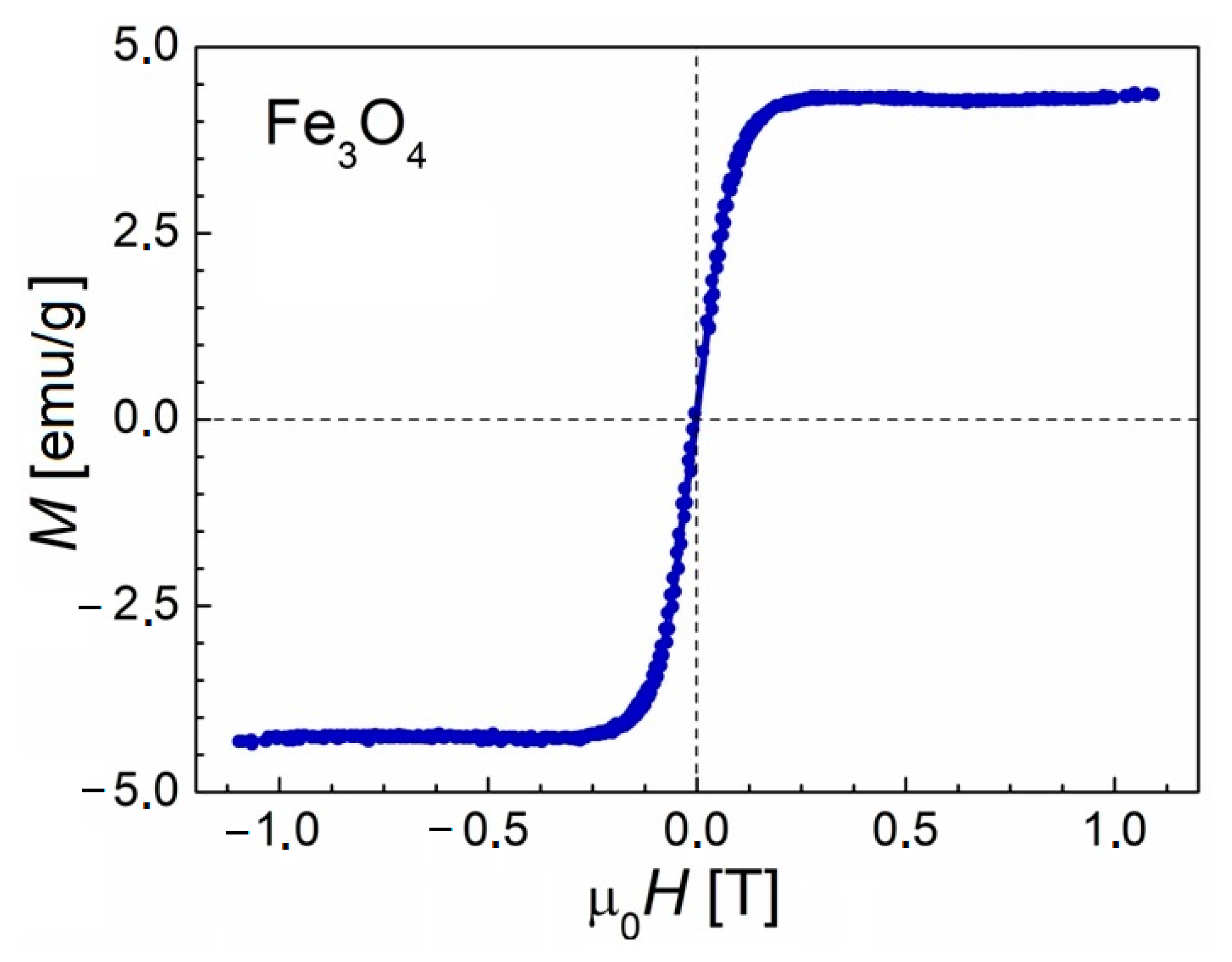 Reactions 03 00001 g001