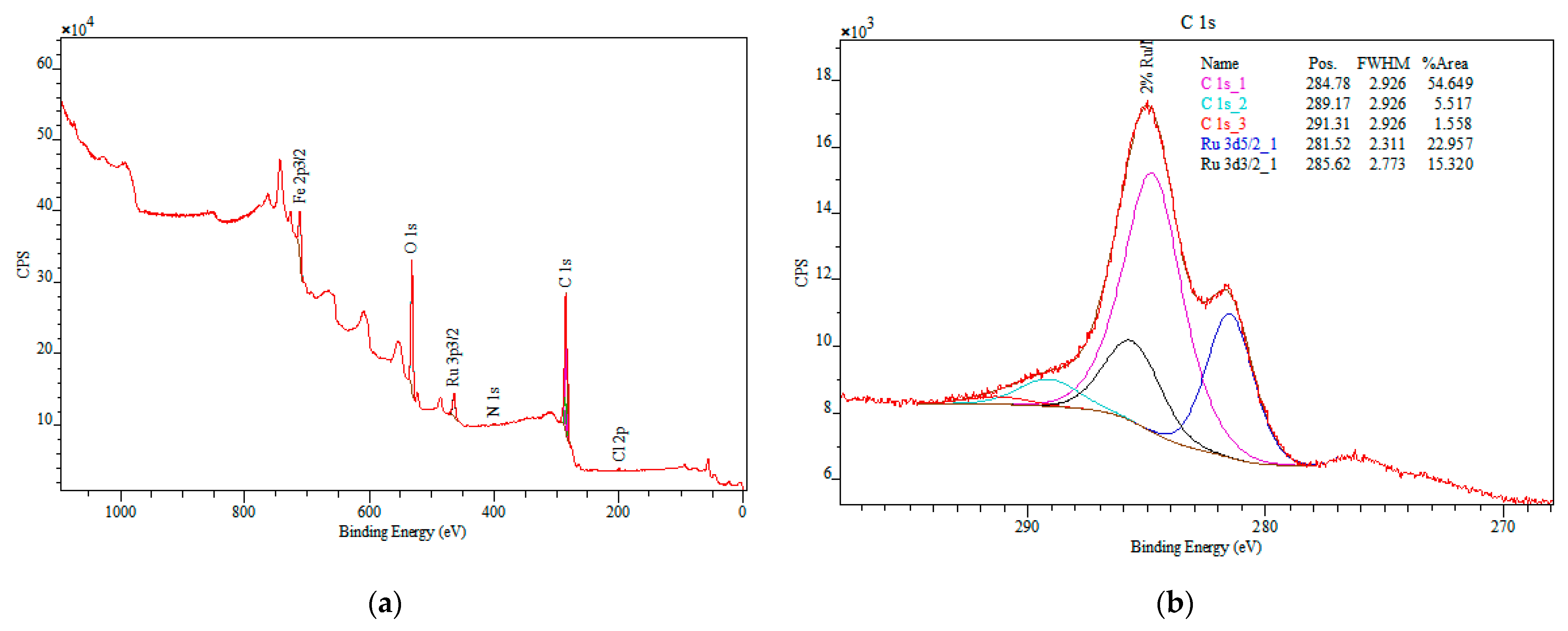 Reactions 03 00001 g003
