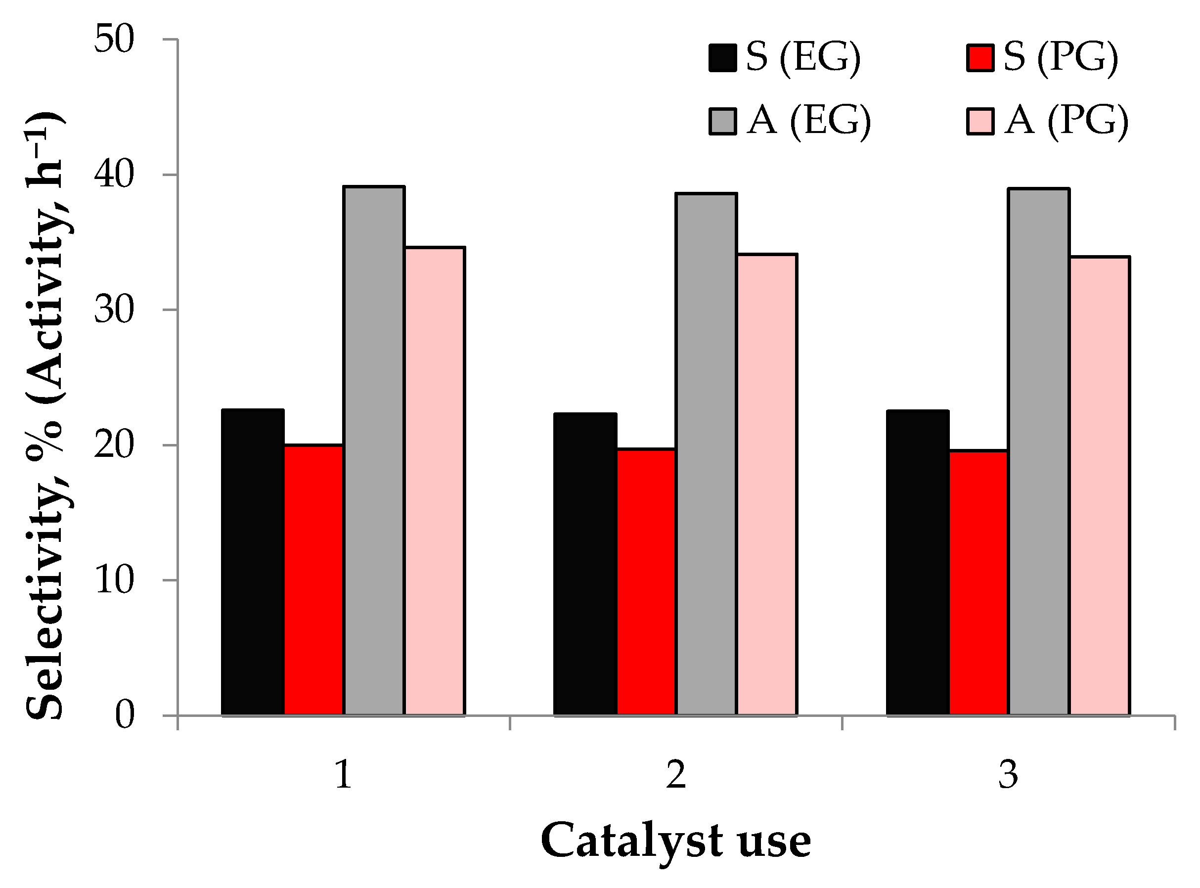 Reactions 03 00001 g004