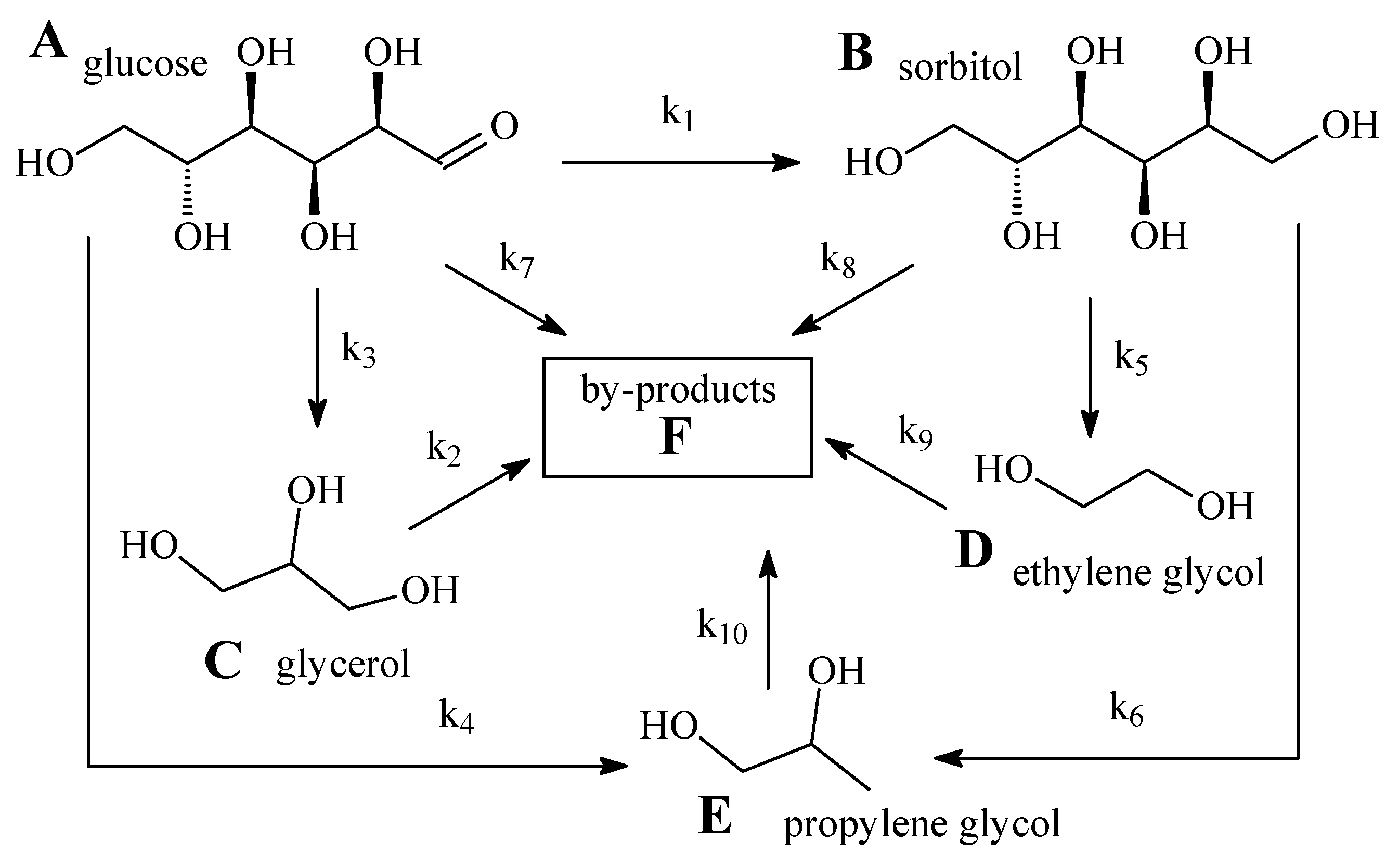 Reactions 03 00001 g005