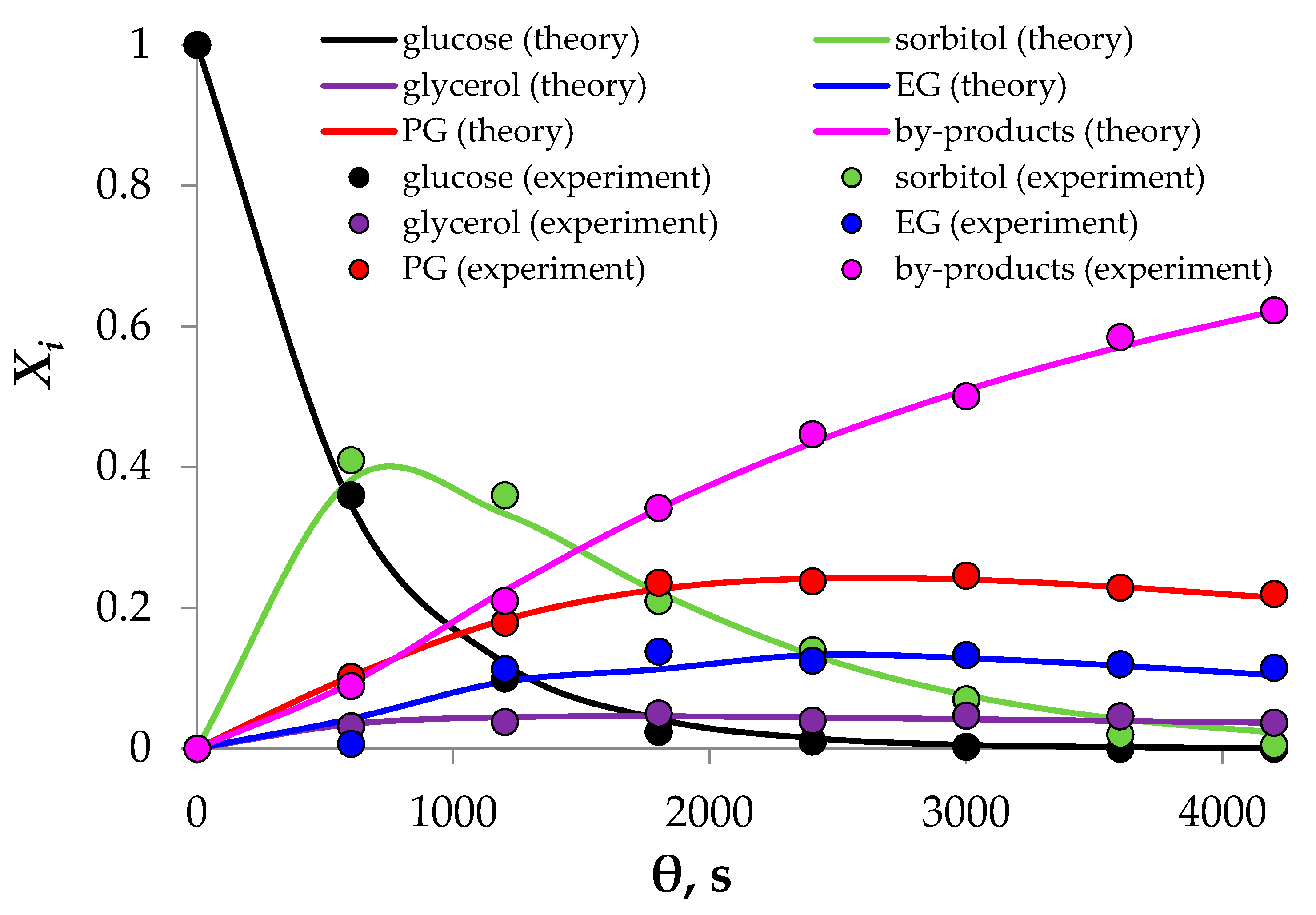 Reactions 03 00001 g007