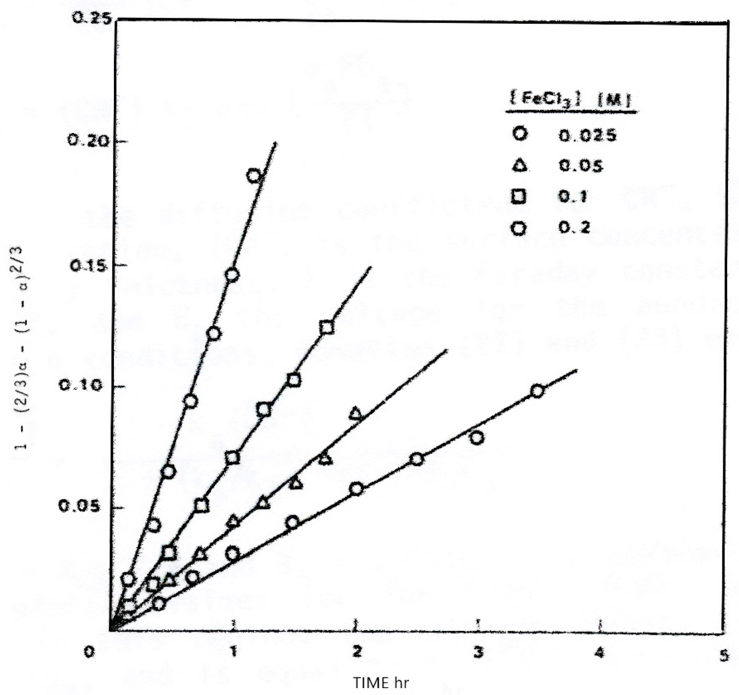 Reactions 03 00023 g002