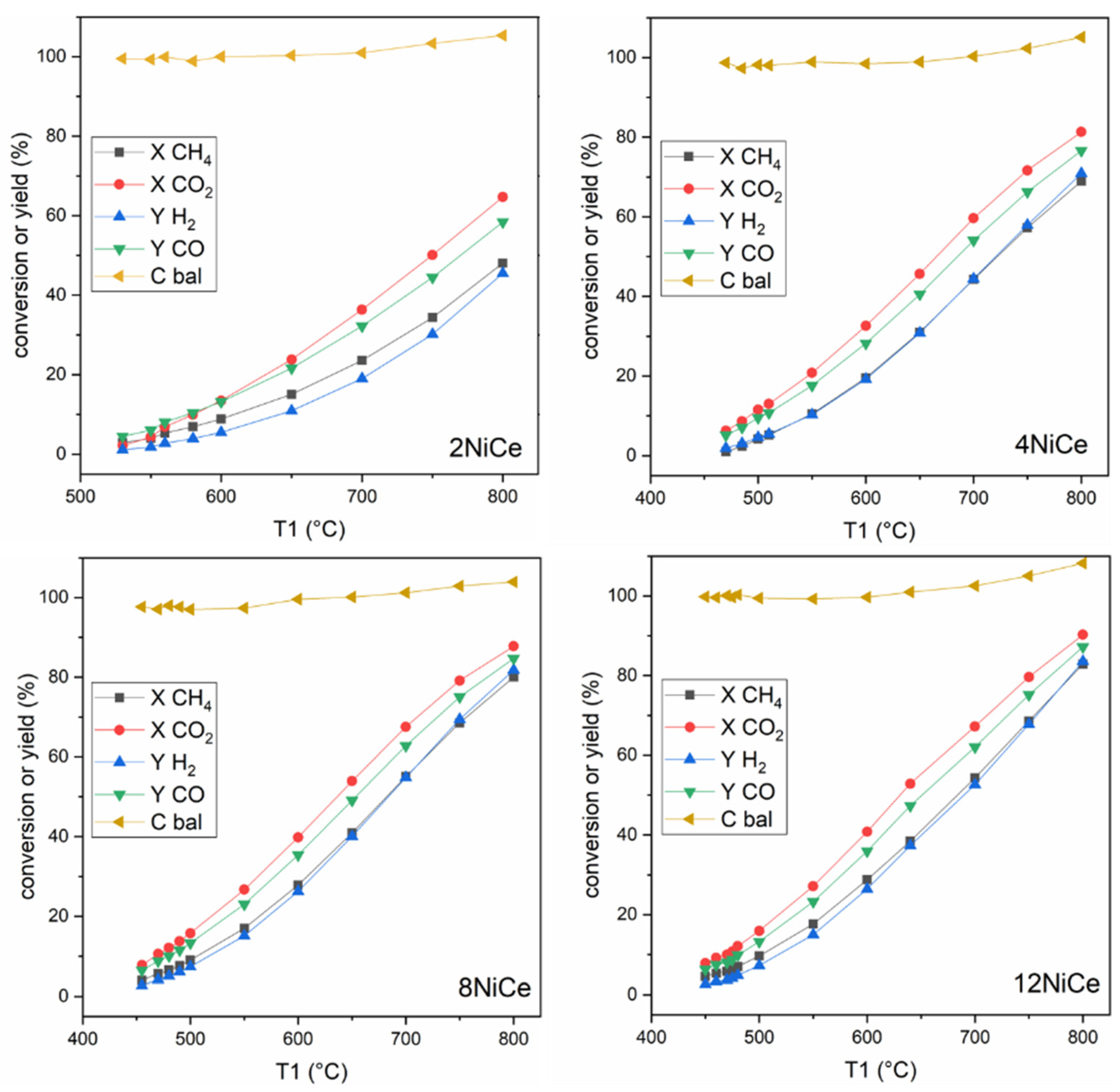 Reactions 03 00025 g006
