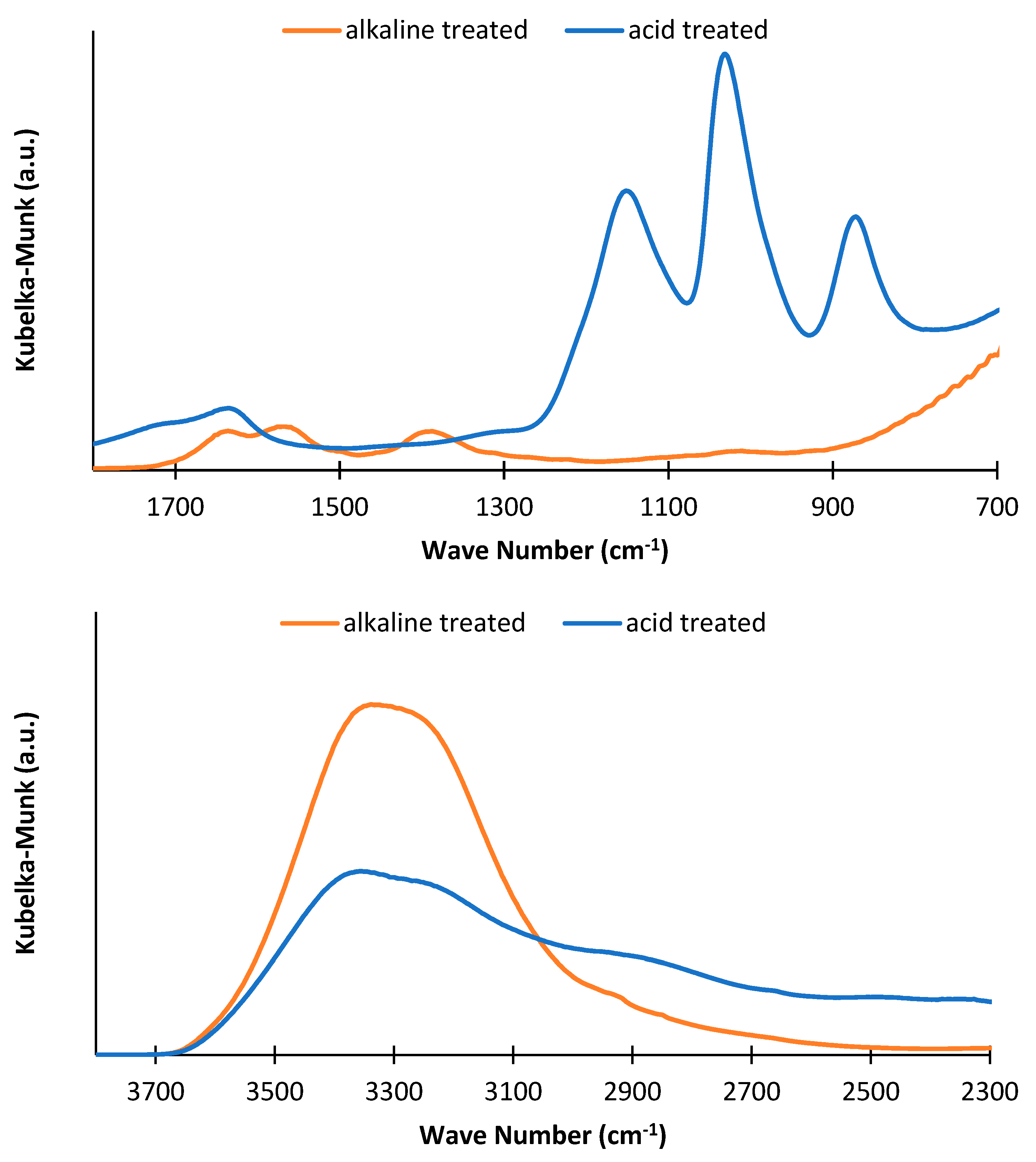 Reactions 04 00018 g007