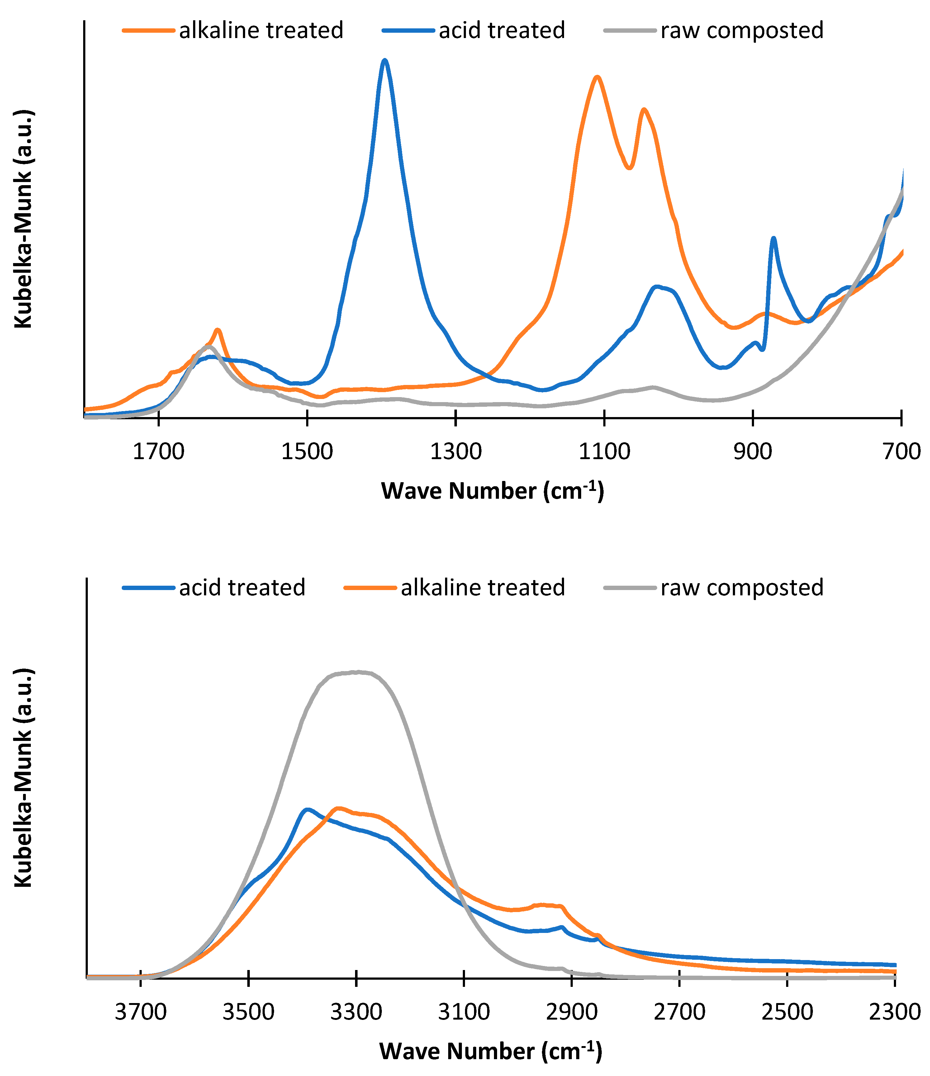Reactions 04 00018 g008