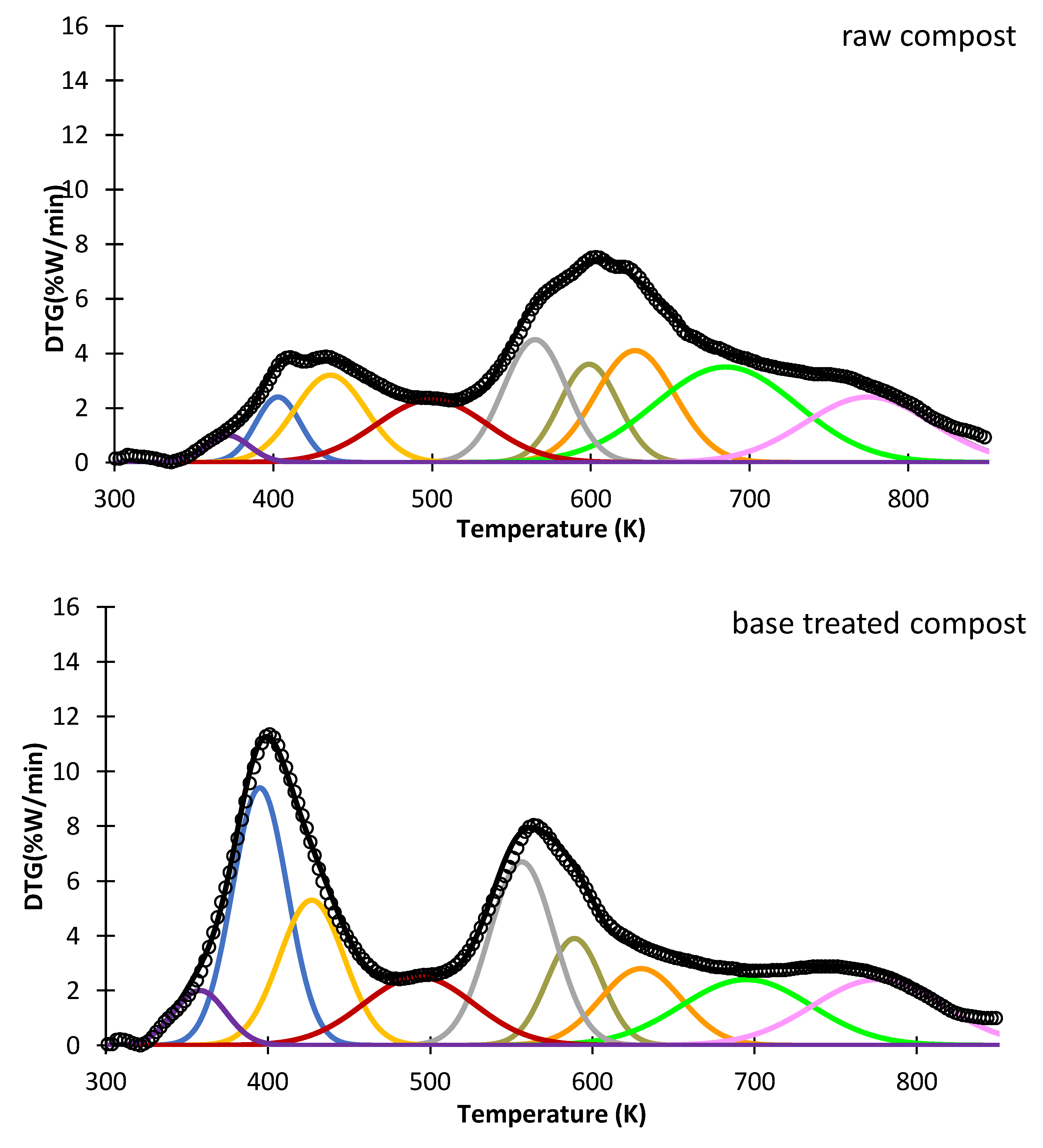 Reactions 04 00018 g012a