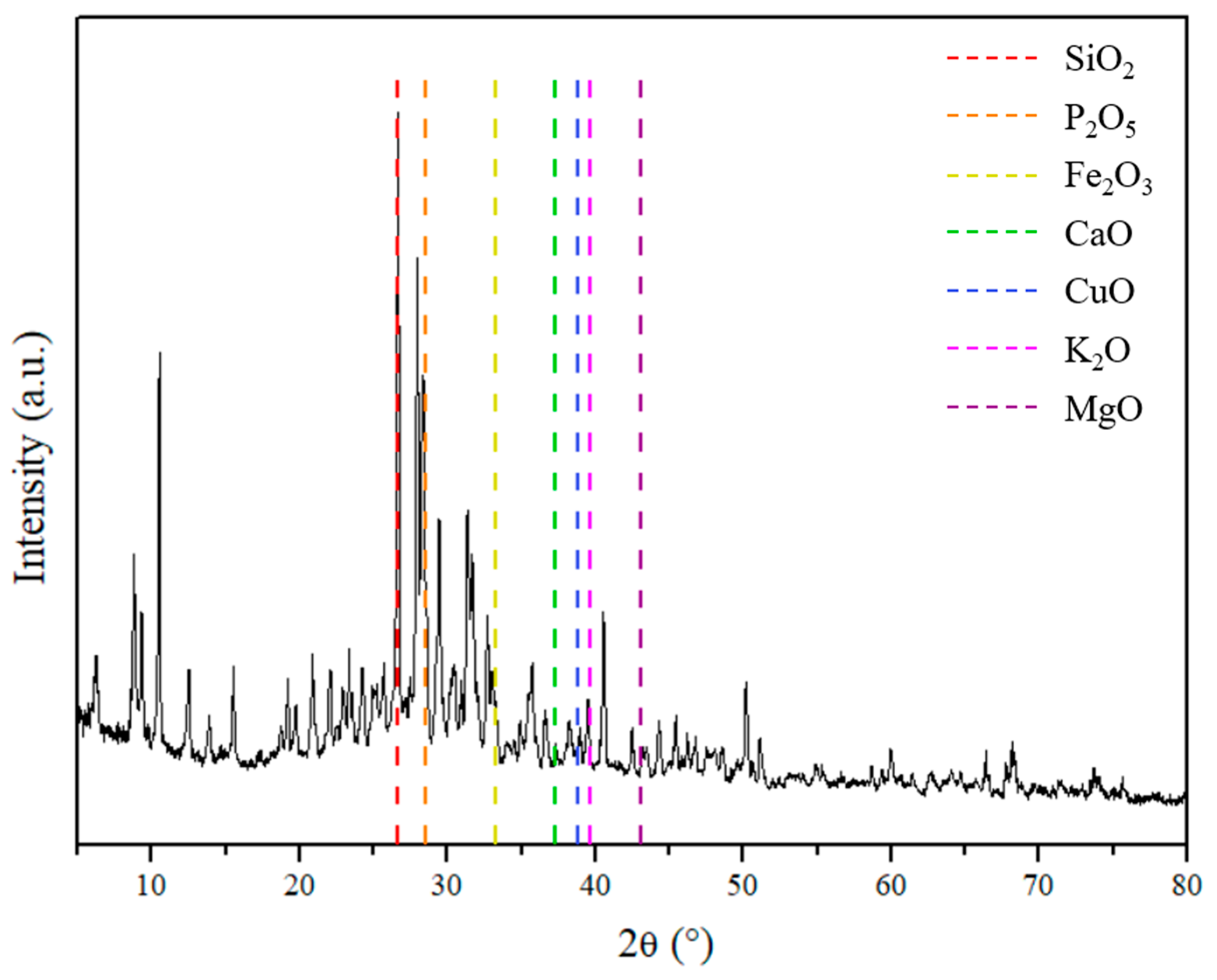 Reactions 04 00033 g002