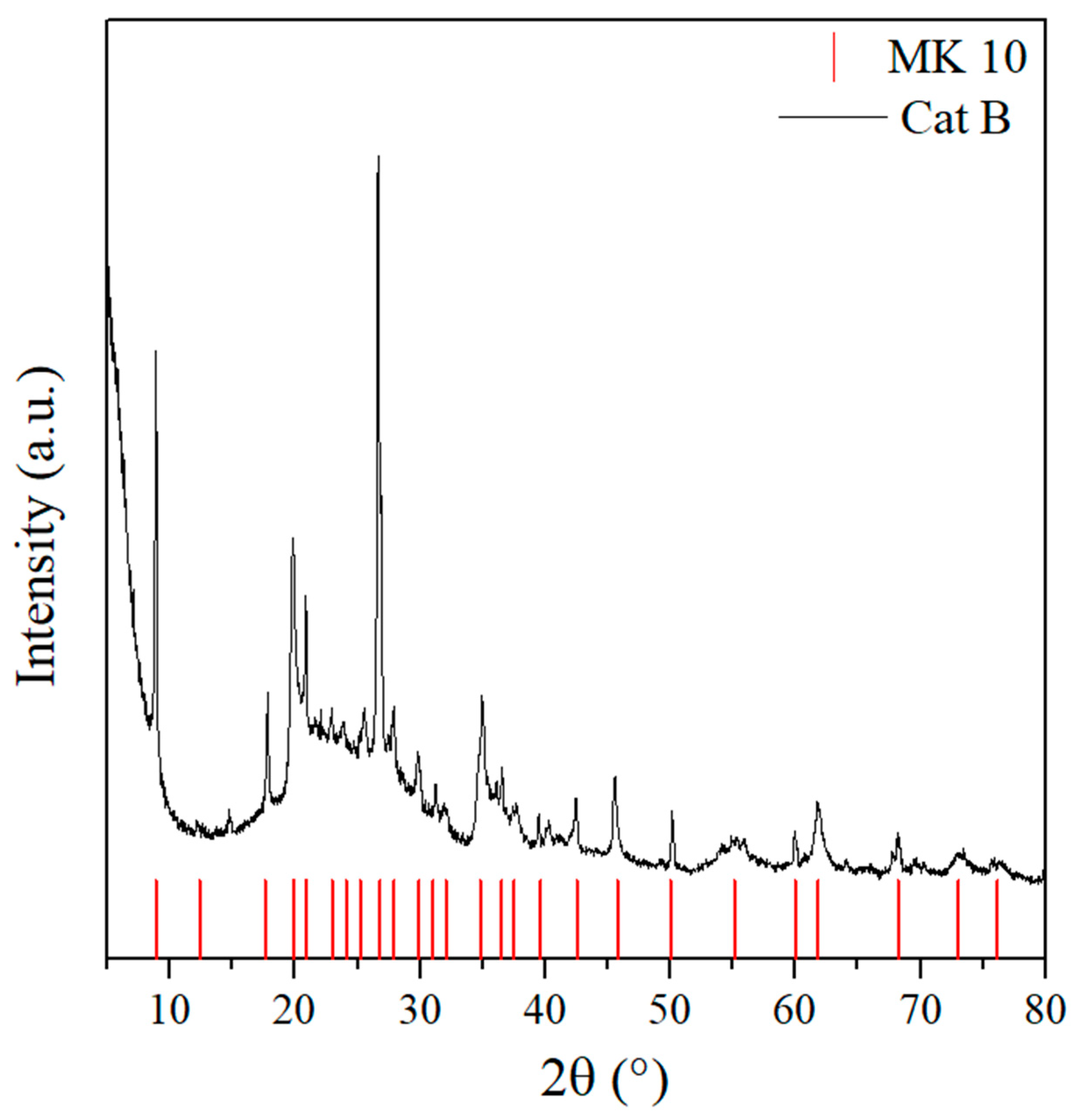 Reactions 04 00033 g003
