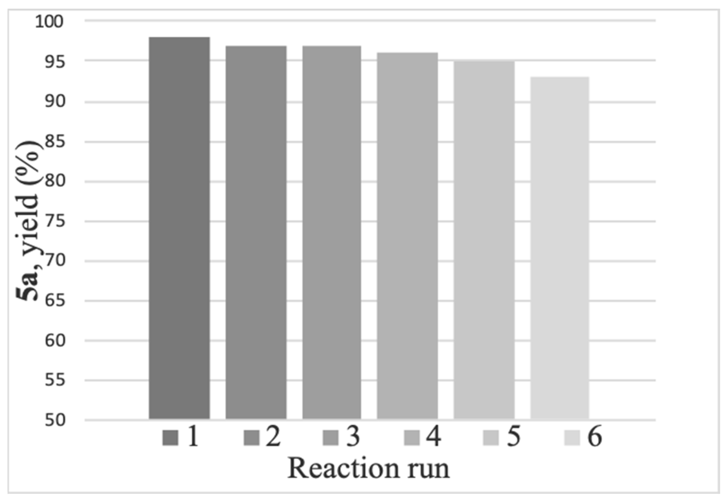 Reactions 04 00033 g005