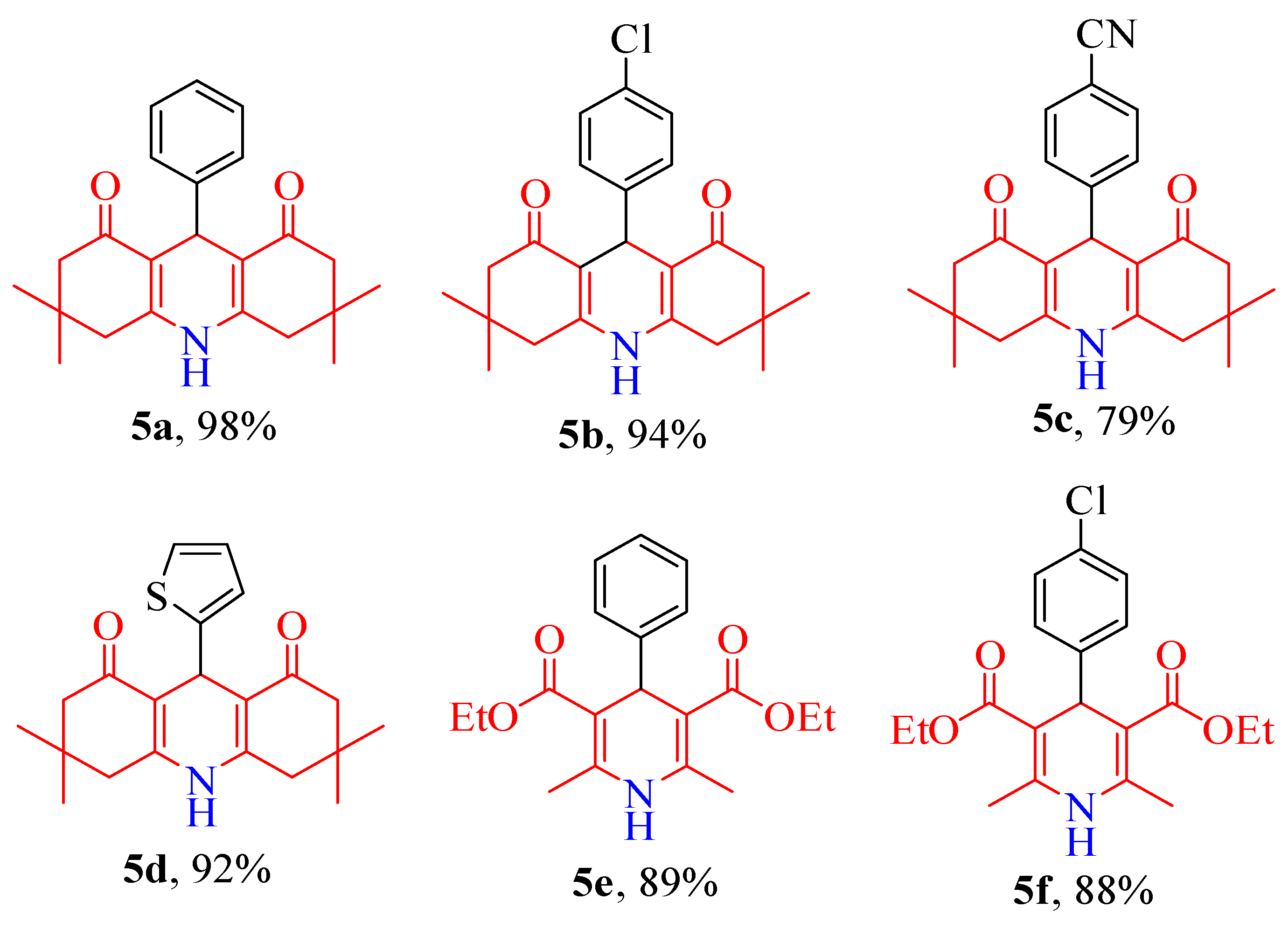 Reactions 04 00033 g006