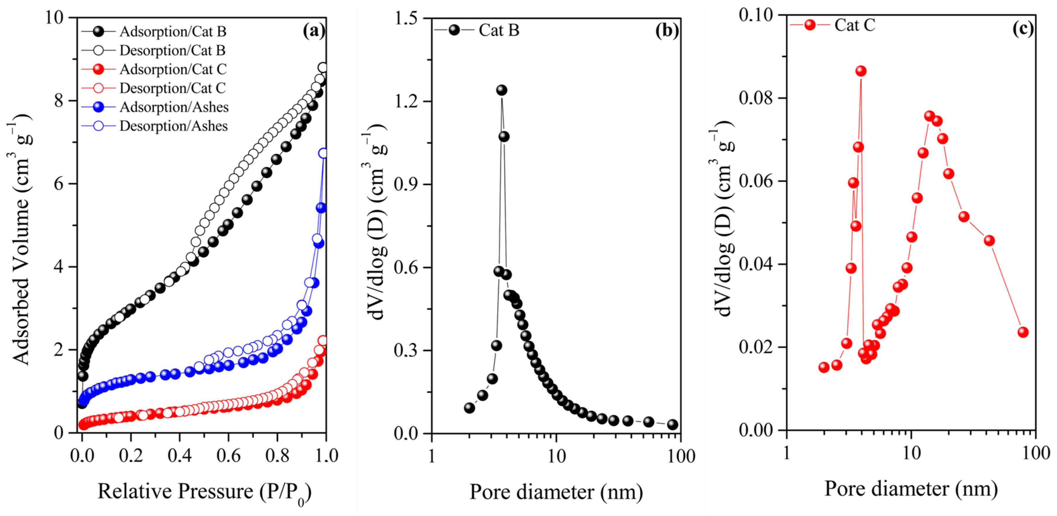 Reactions 04 00033 g007
