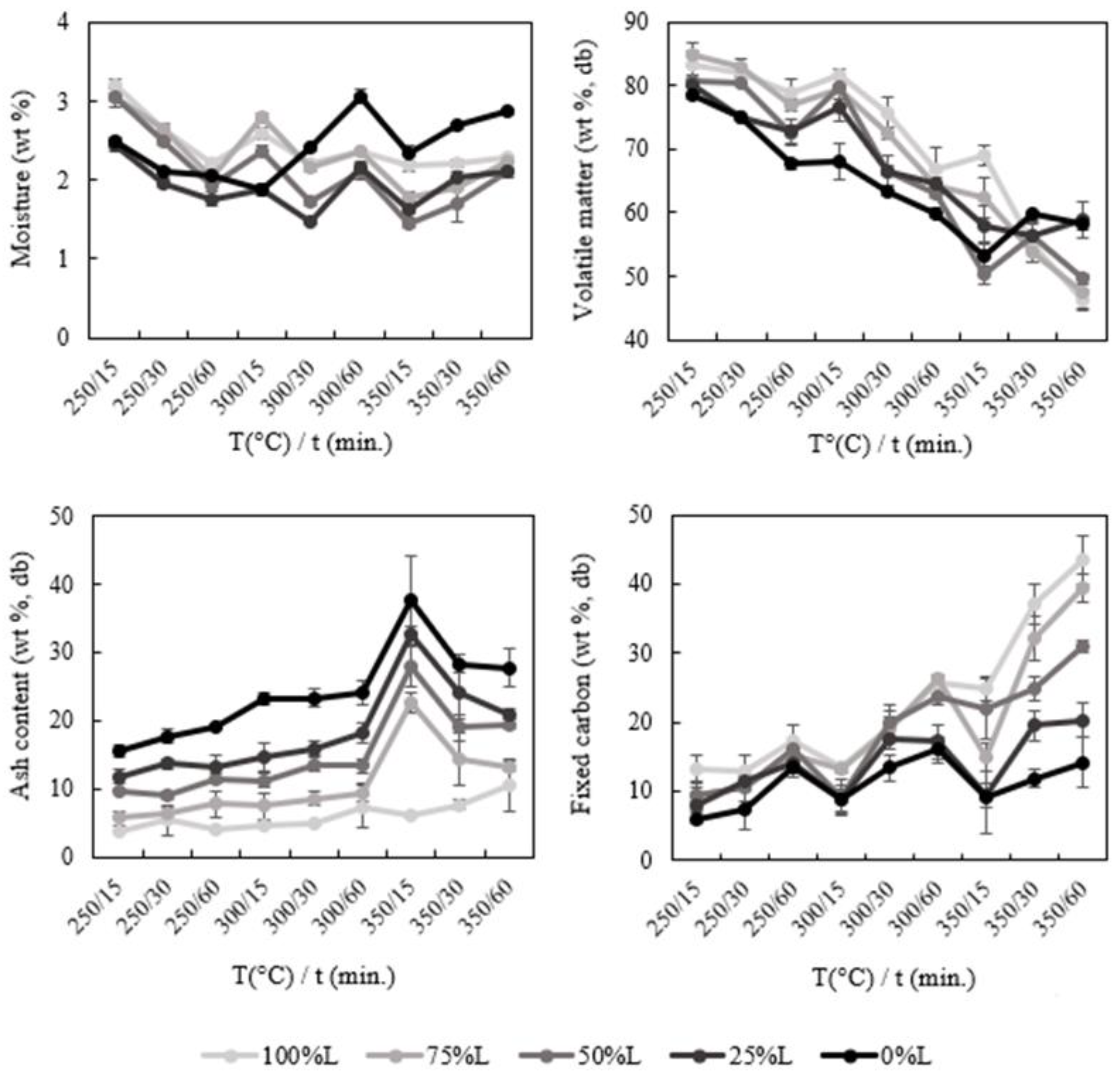 Reactions 05 00003 g002