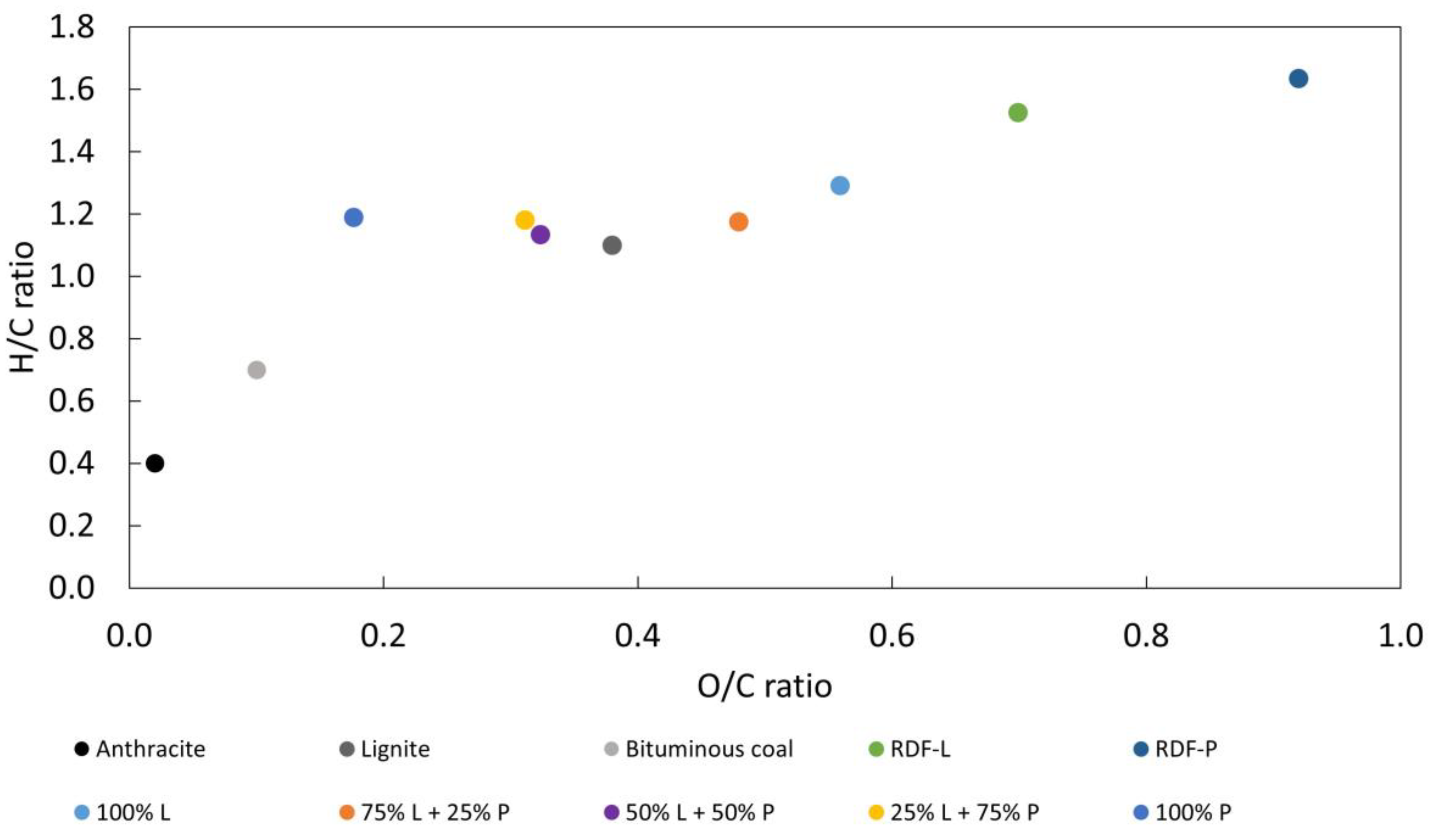 Reactions 05 00003 g003