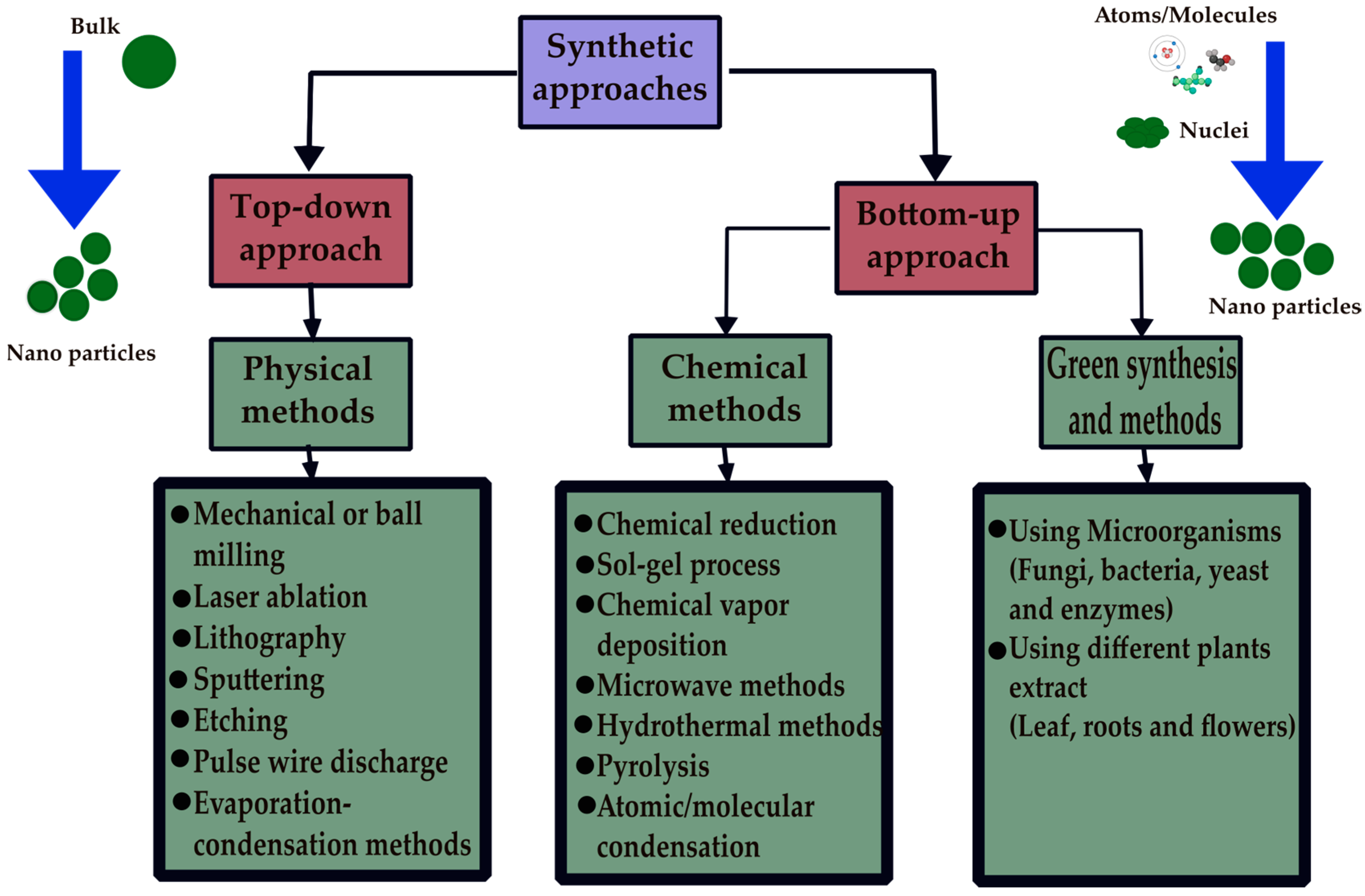 Reactions 05 00007 g002 Reactions 05 00007 g002