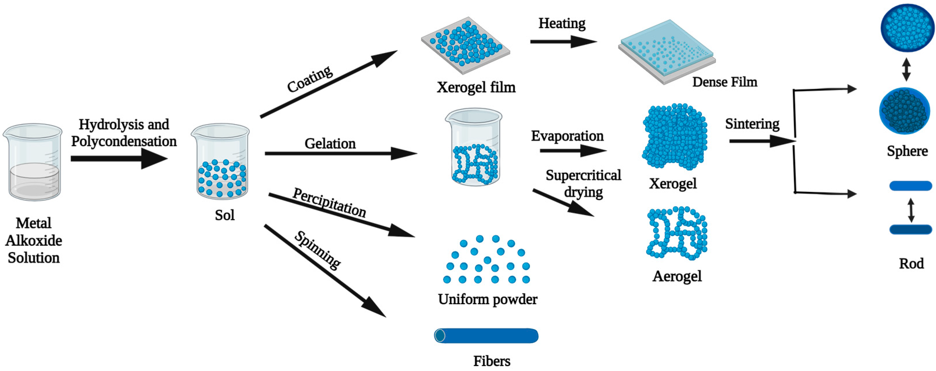 Reactions 05 00007 g003 Reactions 05 00007 g003