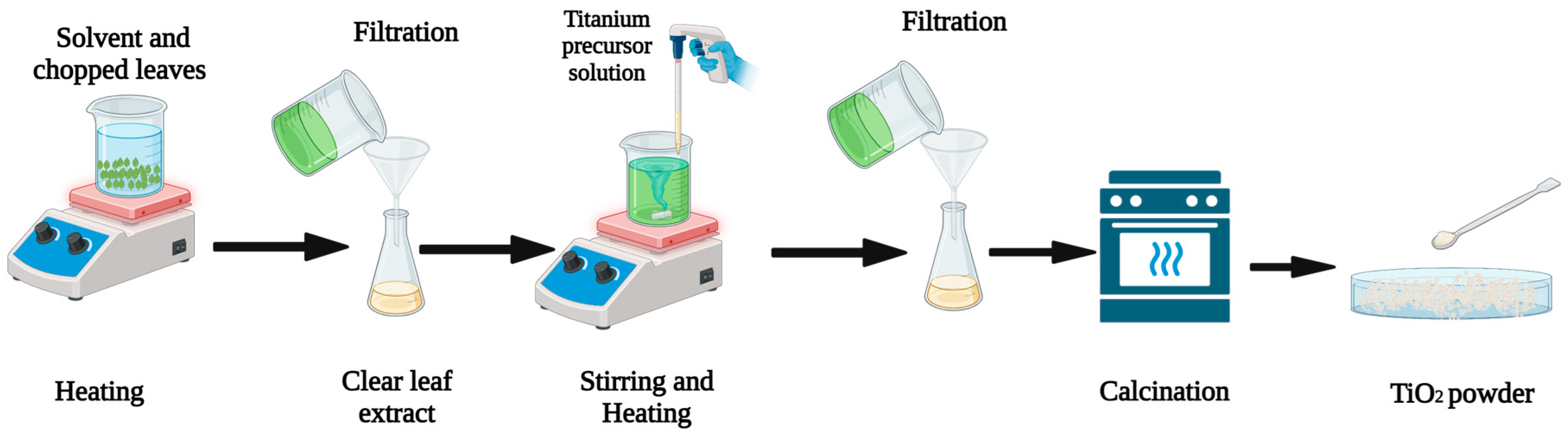 Reactions 05 00007 g007 Reactions 05 00007 g007