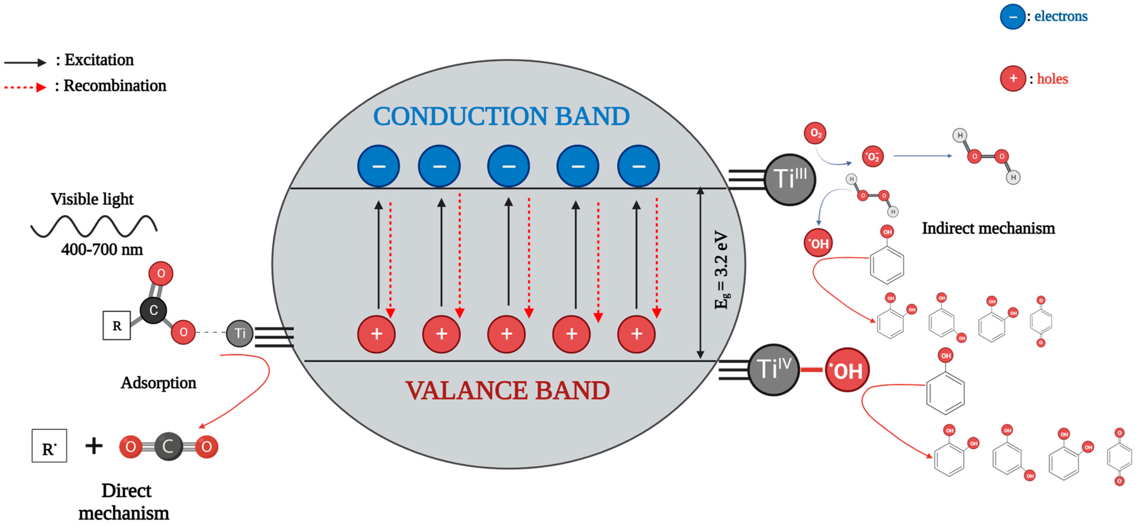 Reactions 05 00007 g011 Reactions 05 00007 g011